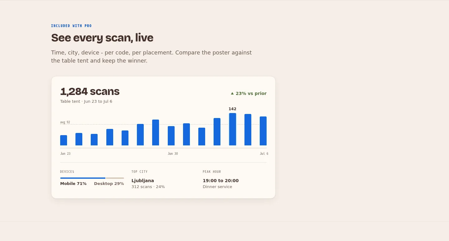 qrmkr.io — a real Comparison section