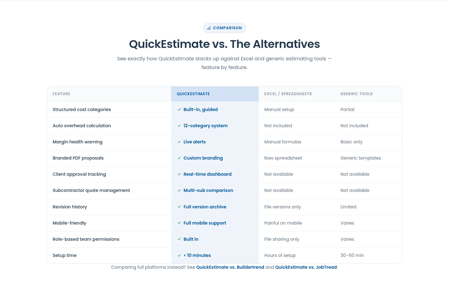 quickestimate.io Comparison