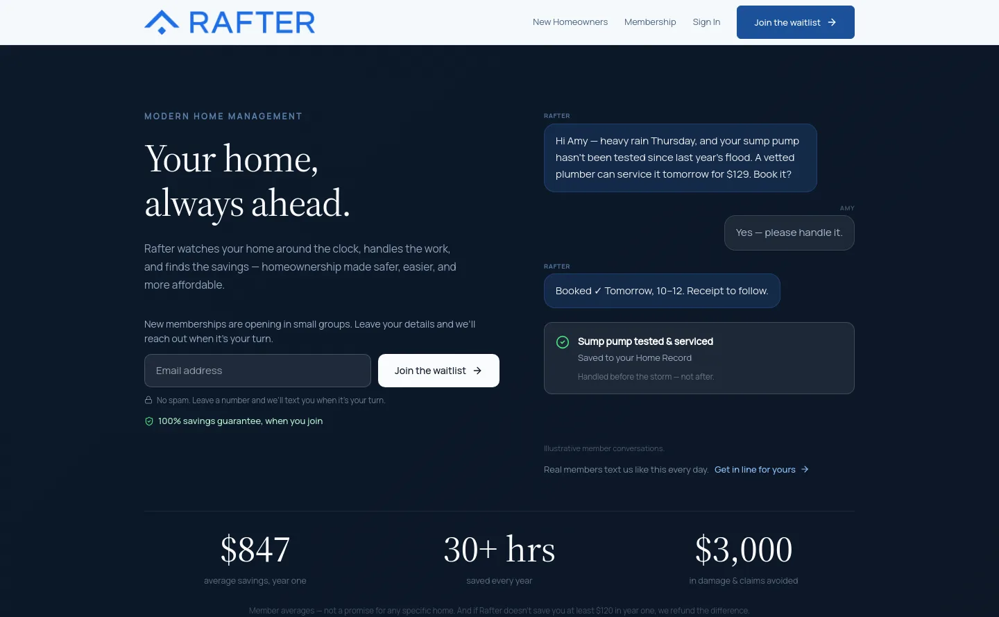 rafterhome.com — a measured funnel