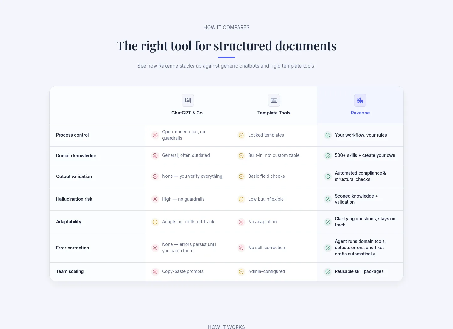 rakenne.app — a real Comparison section