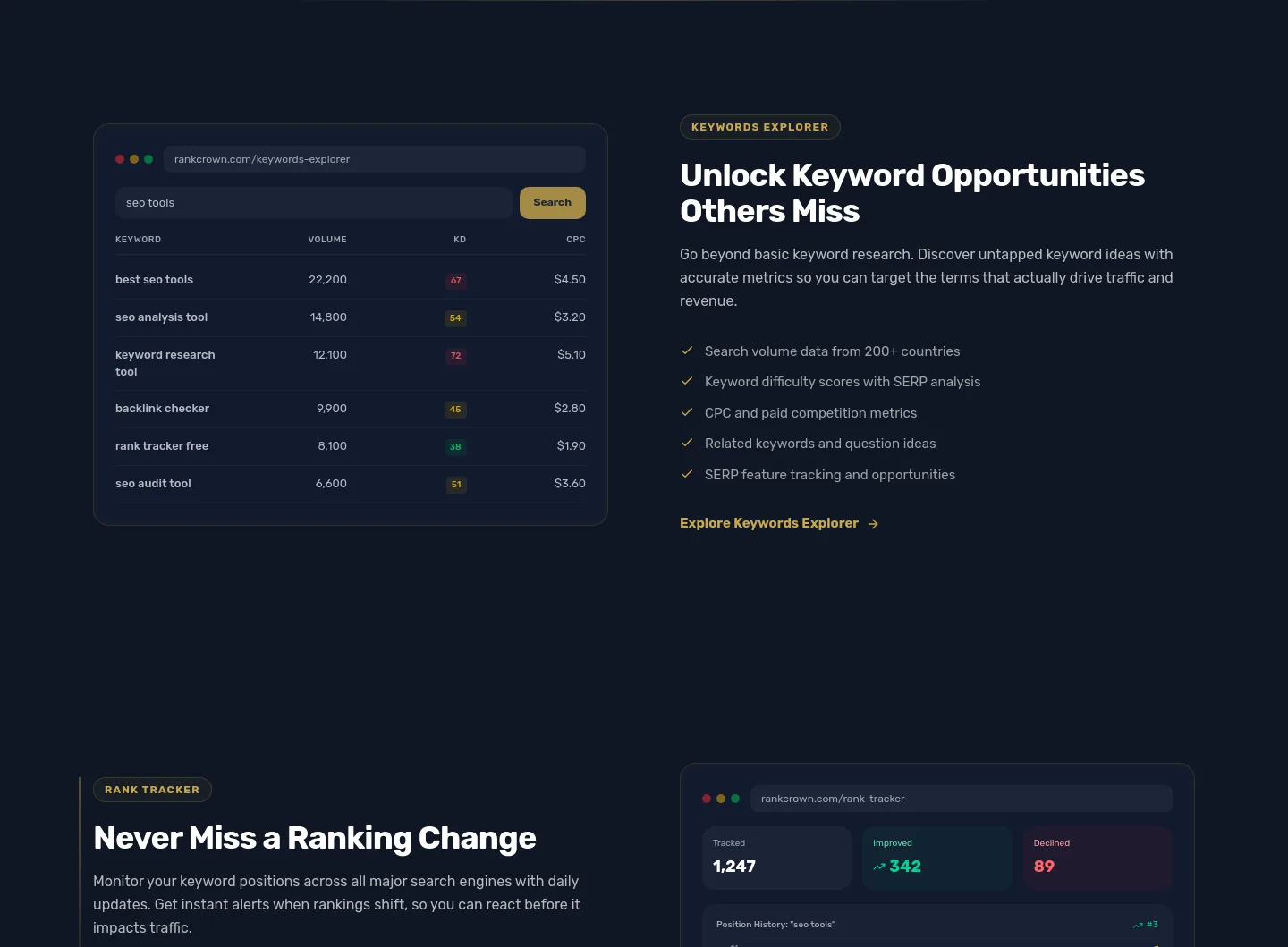 rankcrown.com Pricing section