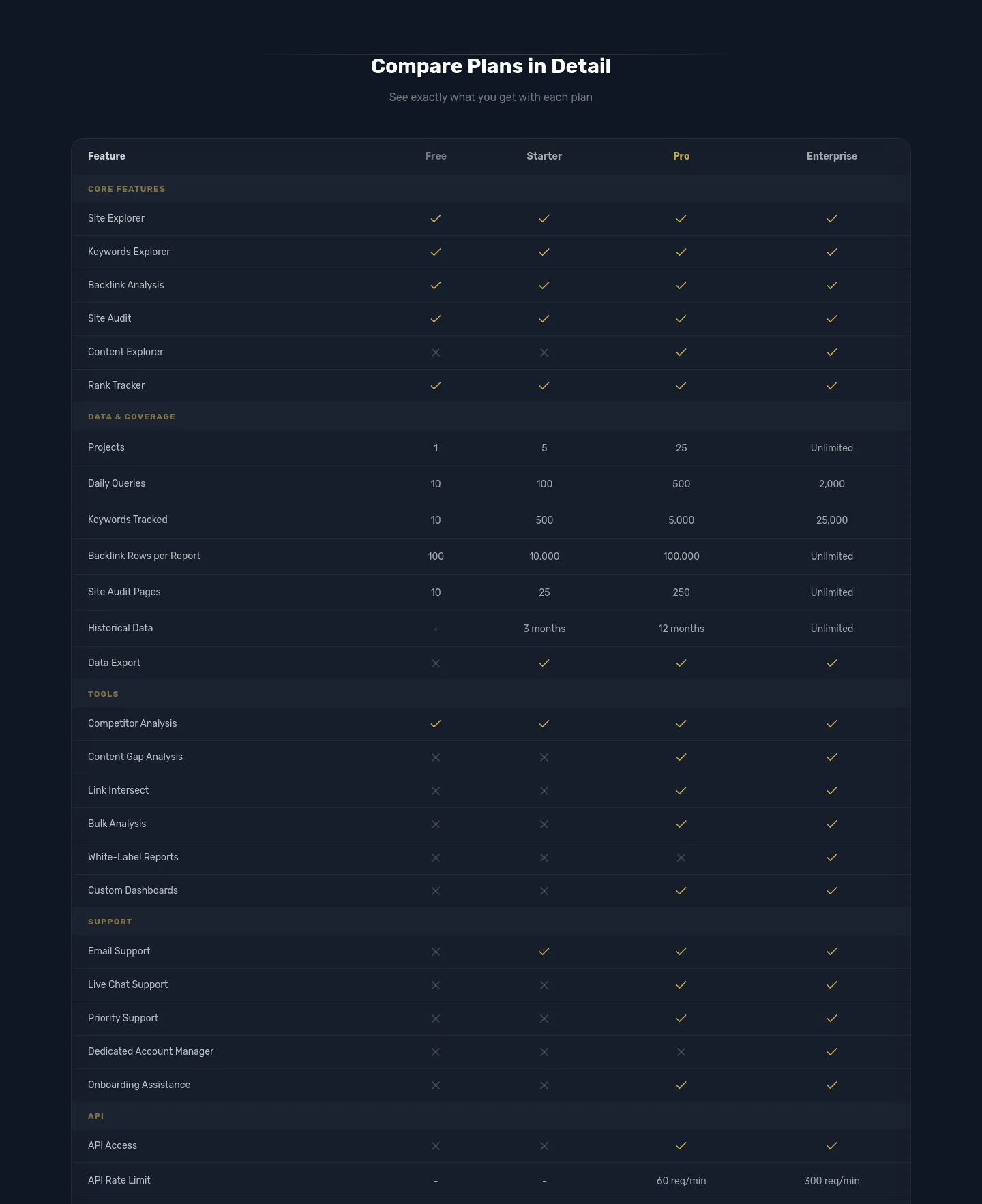 rankcrown.com Comparison