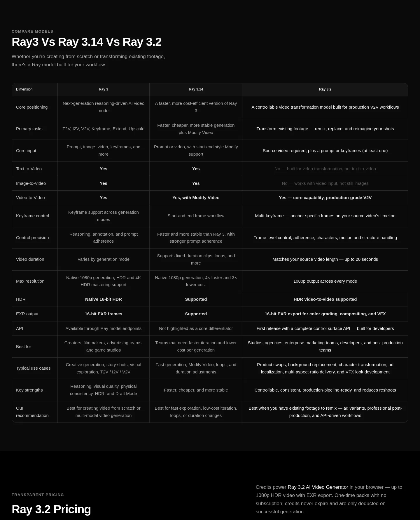 ray32.net — a real Comparison section