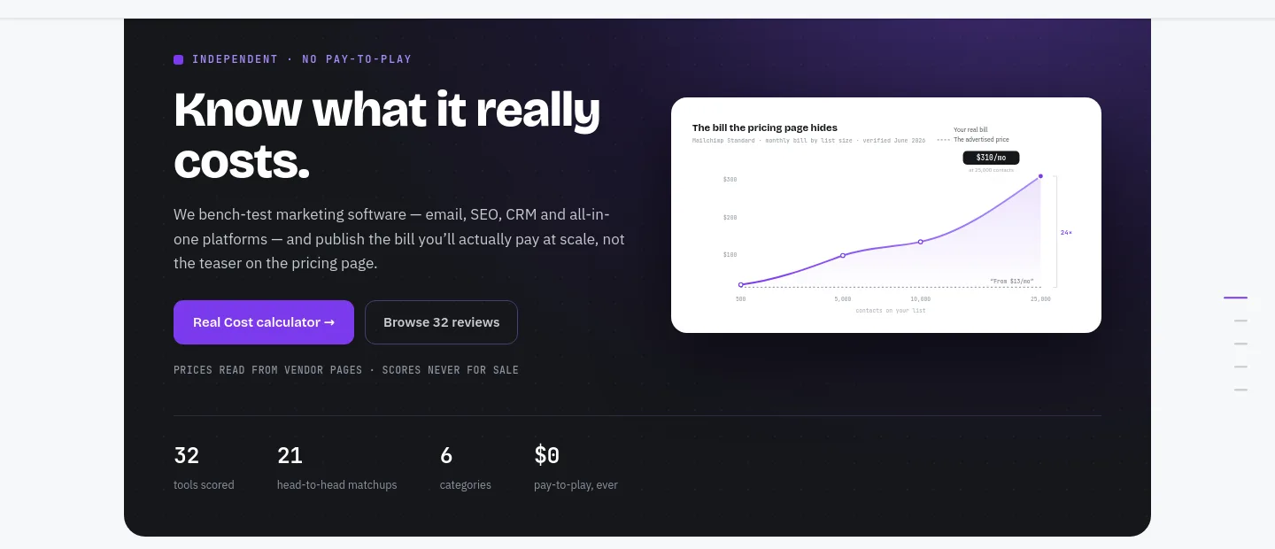 realcostlabs.com Hero section