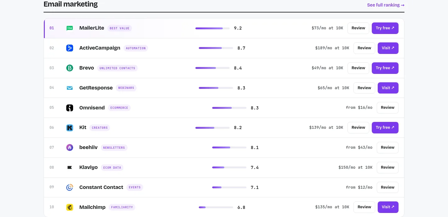 realcostlabs.com Hero section