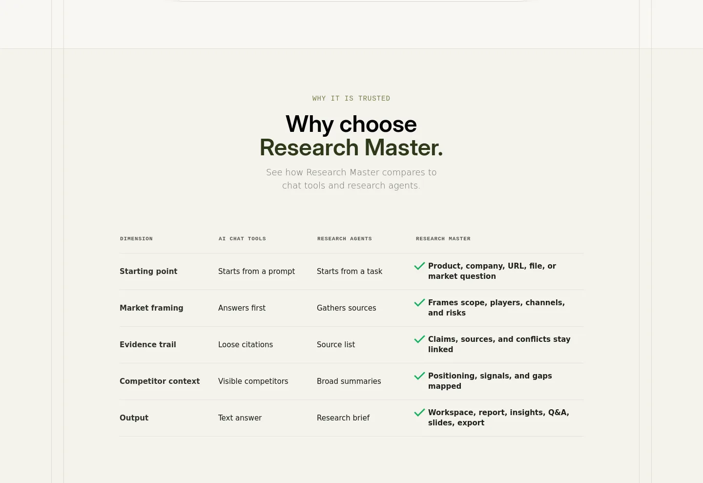 researchmaster.ai — a real Comparison section