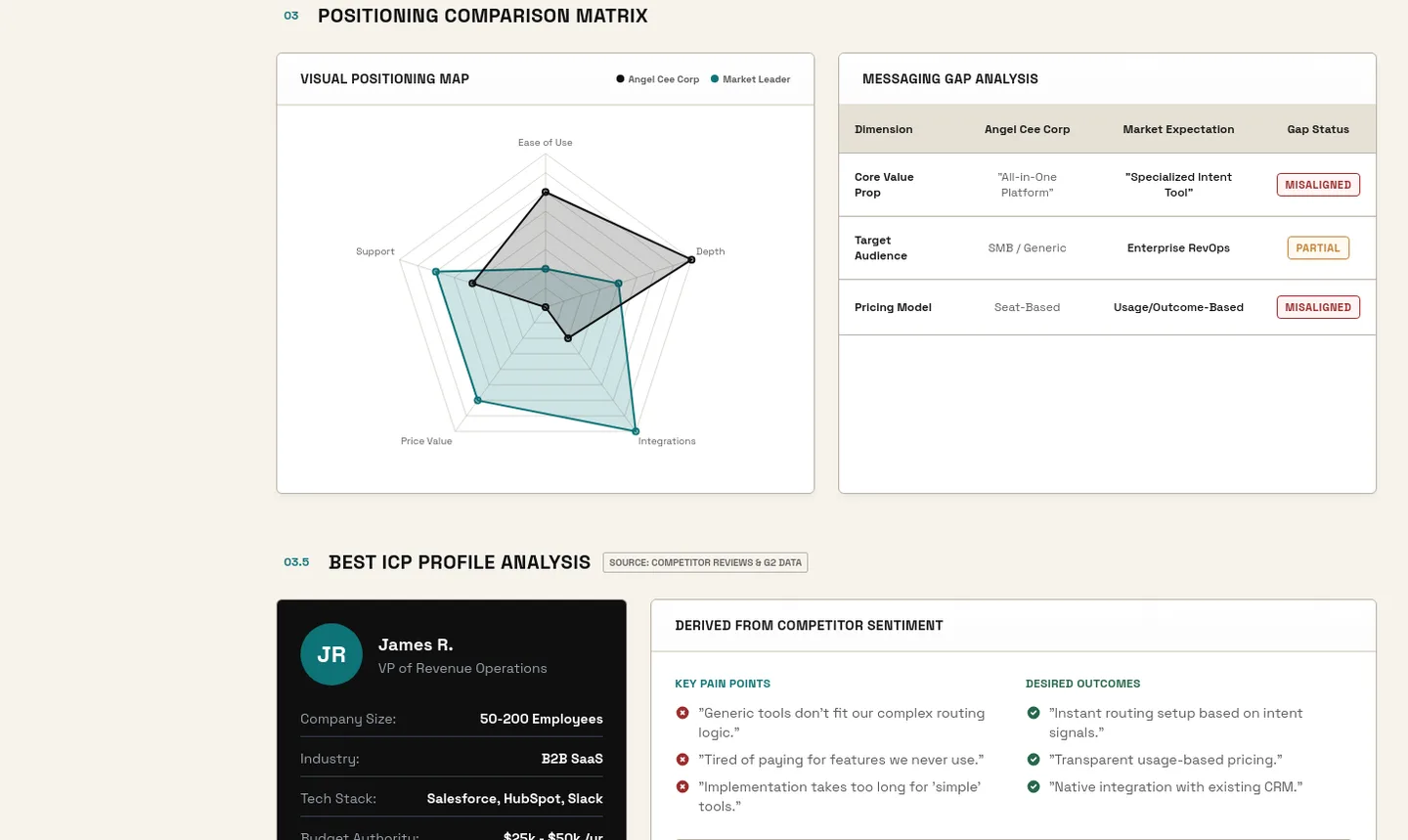 roipad.com — a real Comparison section