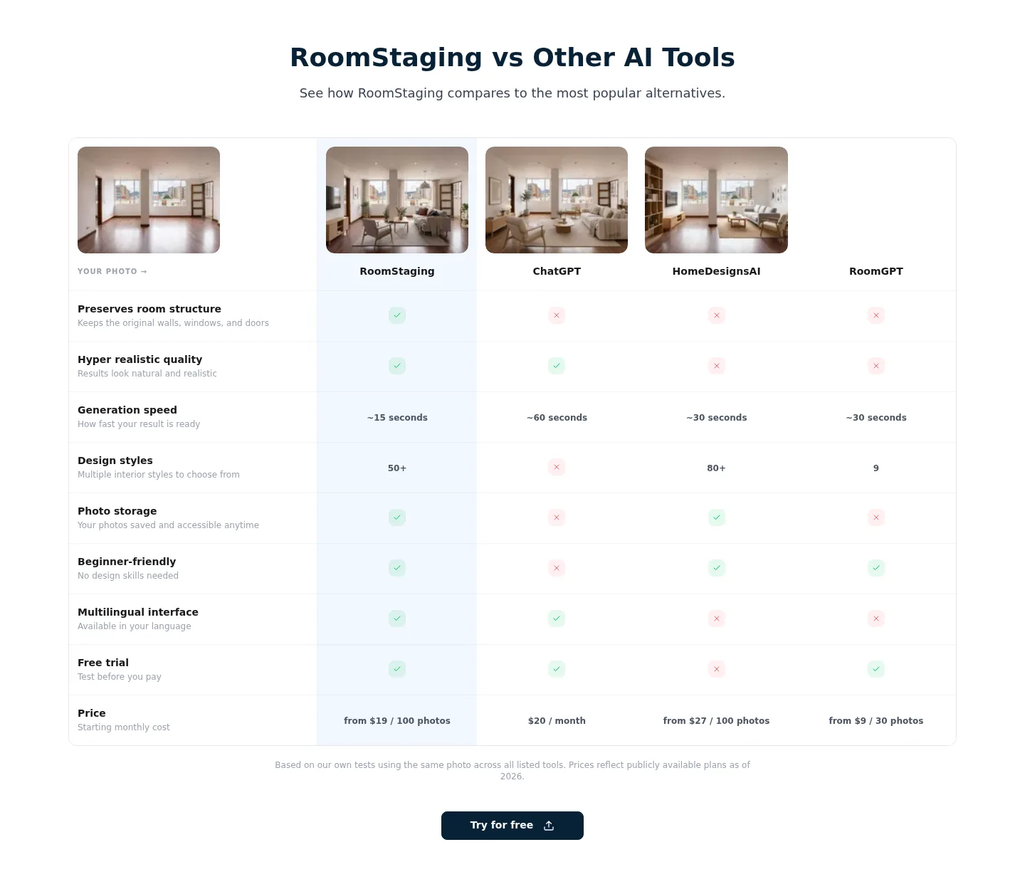 roomstaging.net — a real Comparison section