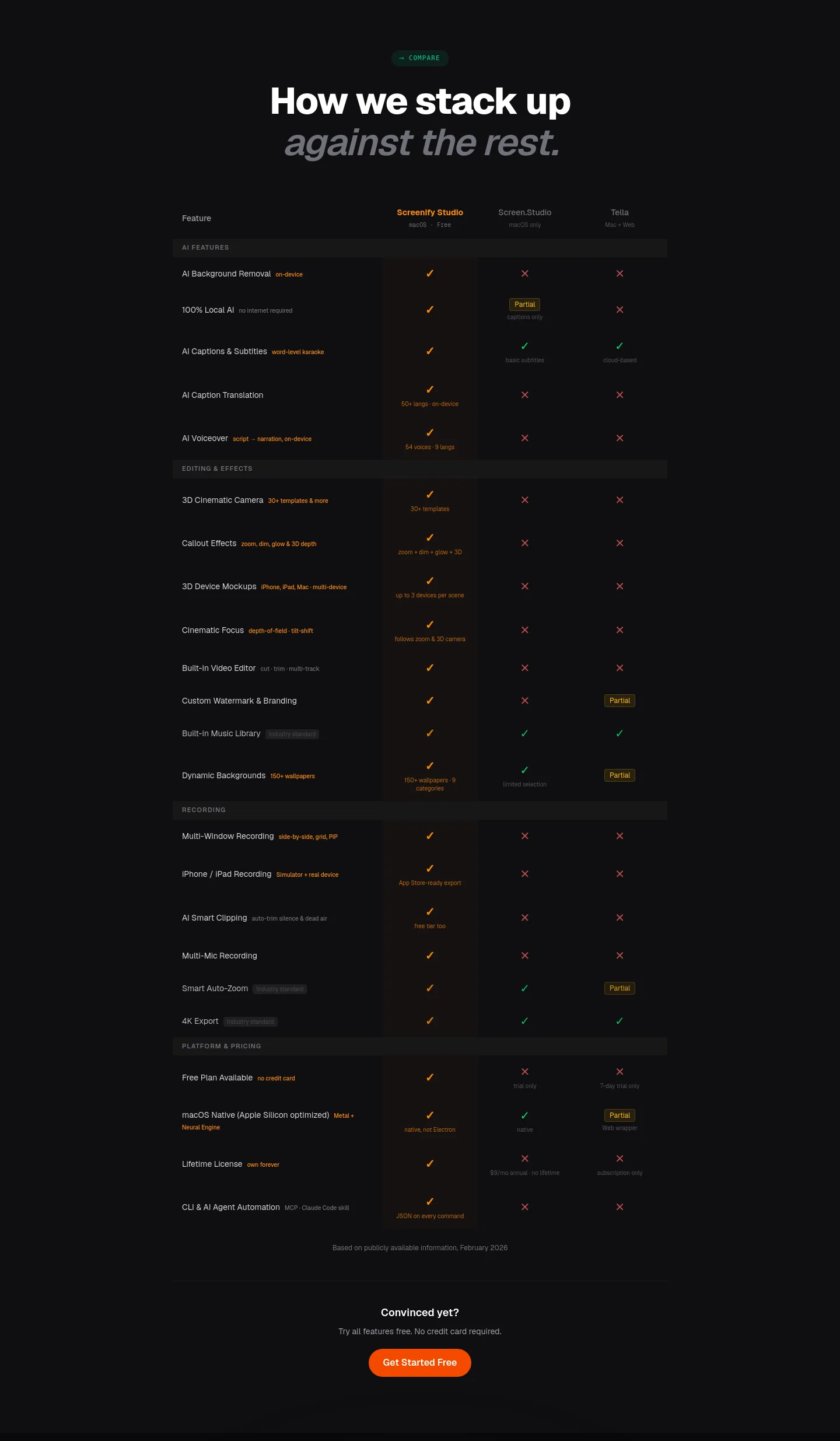 screenify.studio Comparison