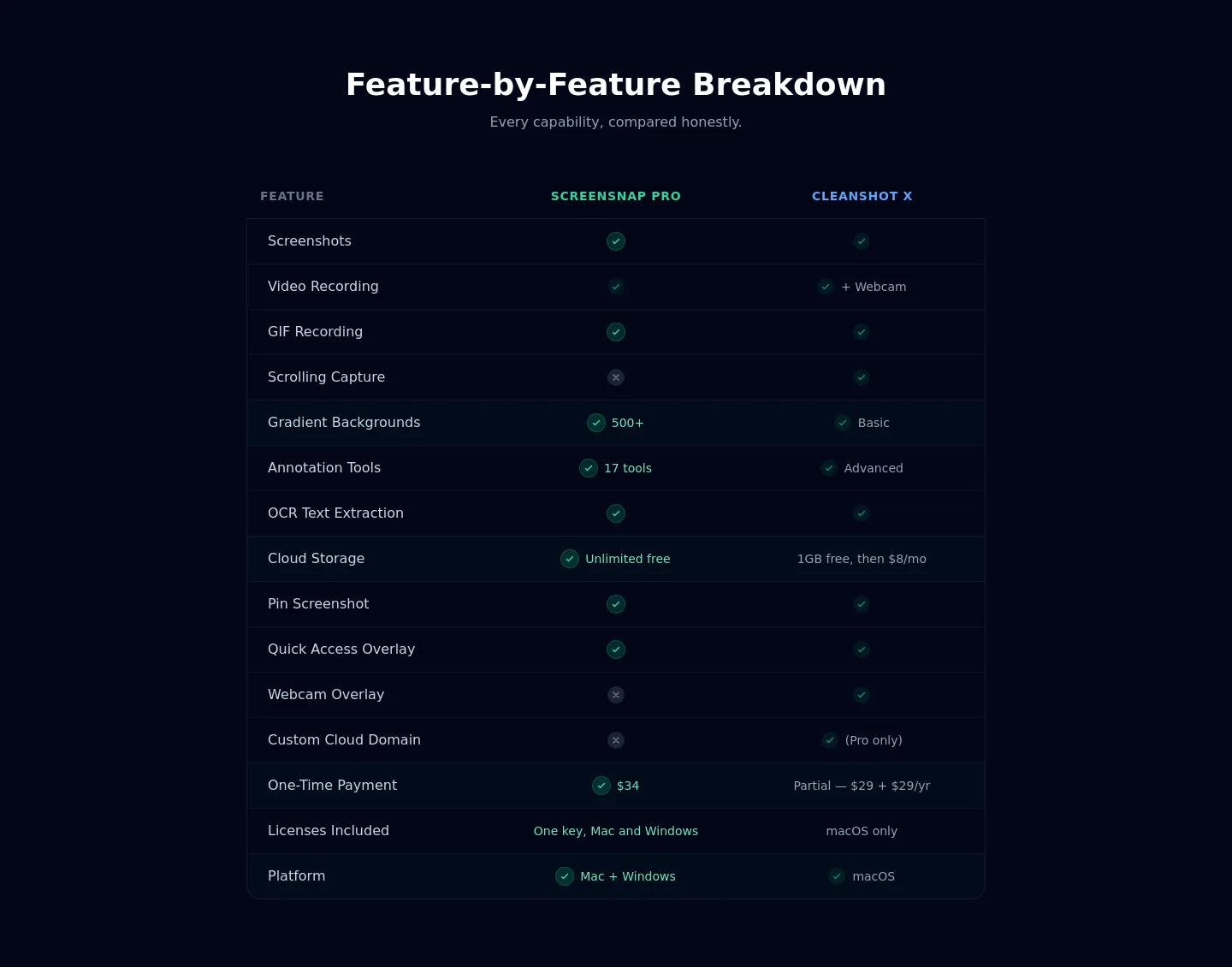 screensnap.pro Pricing section