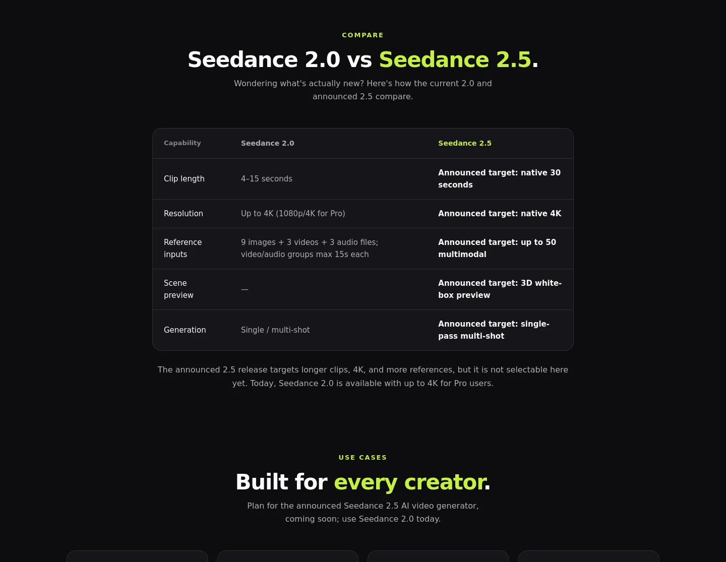 seedance2-5ai.net — a real Comparison section