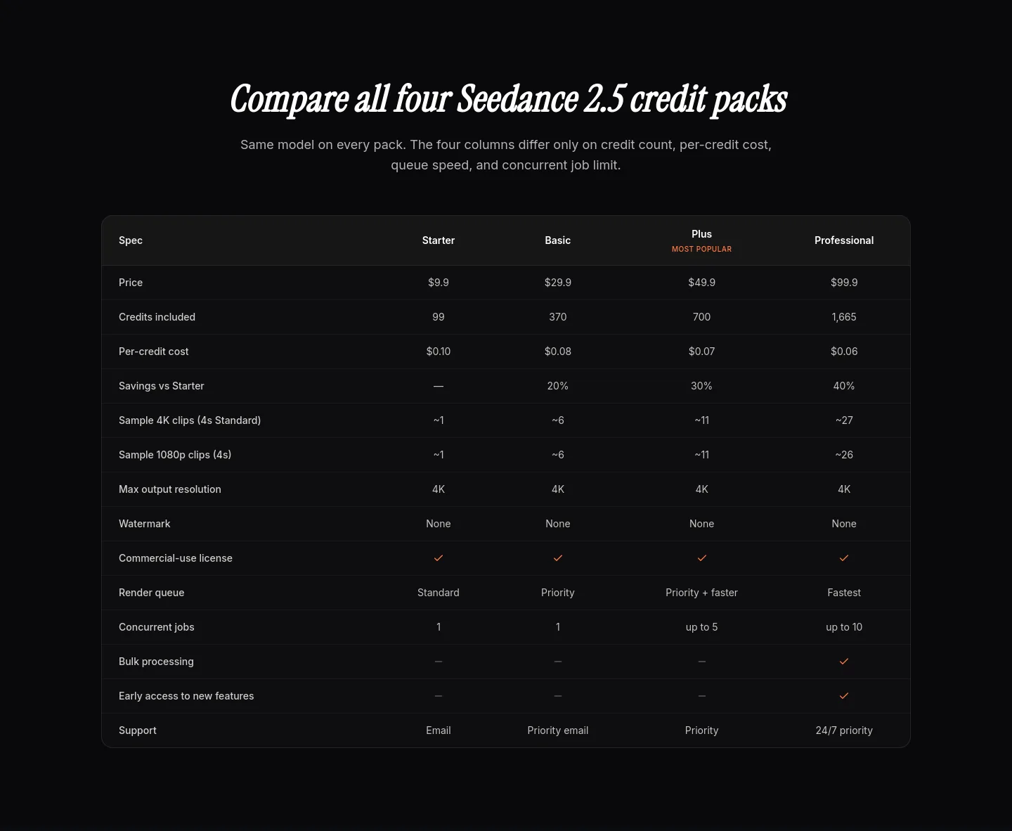 seedance25.tools Comparison