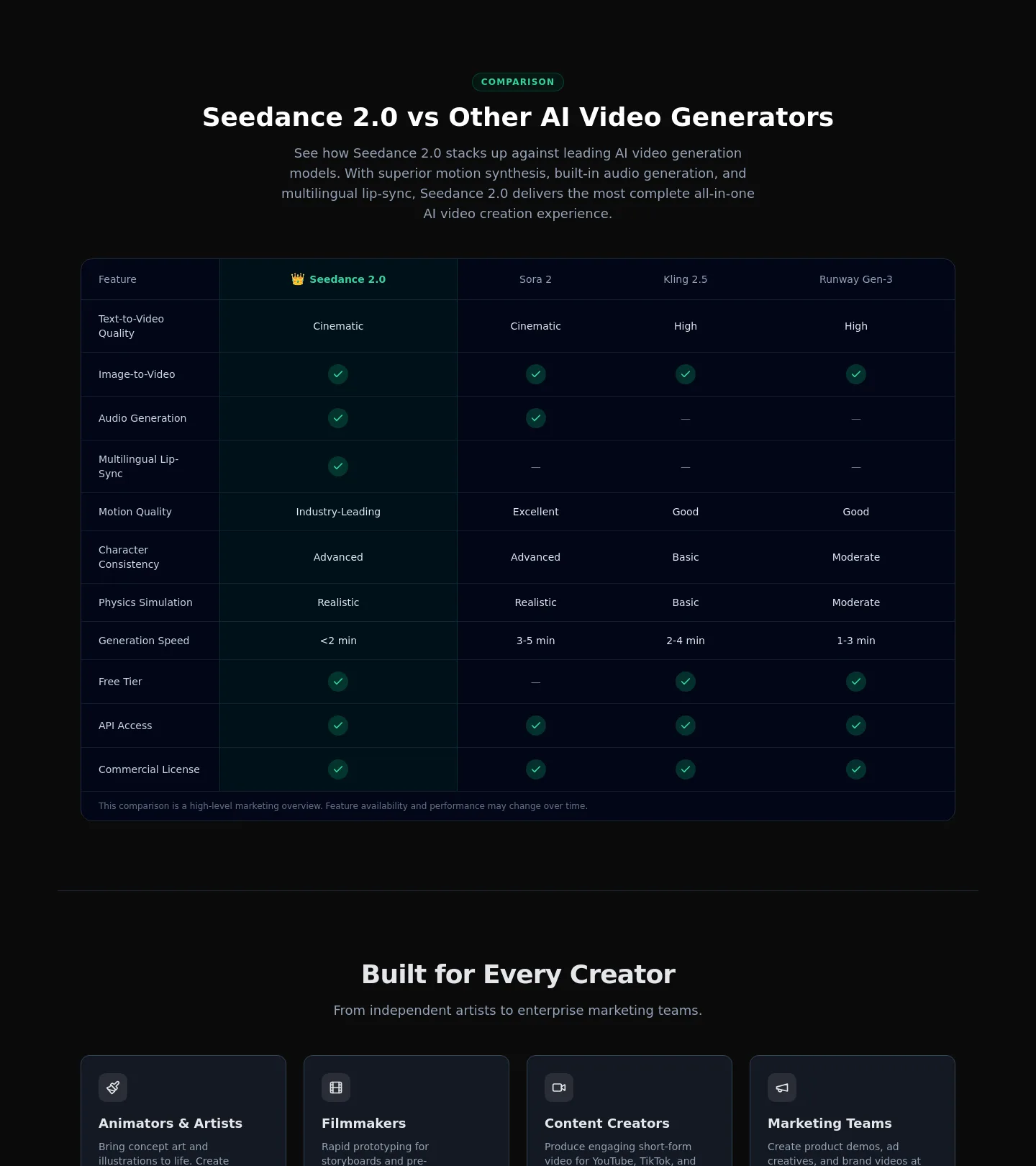 seedancestudio.org Comparison