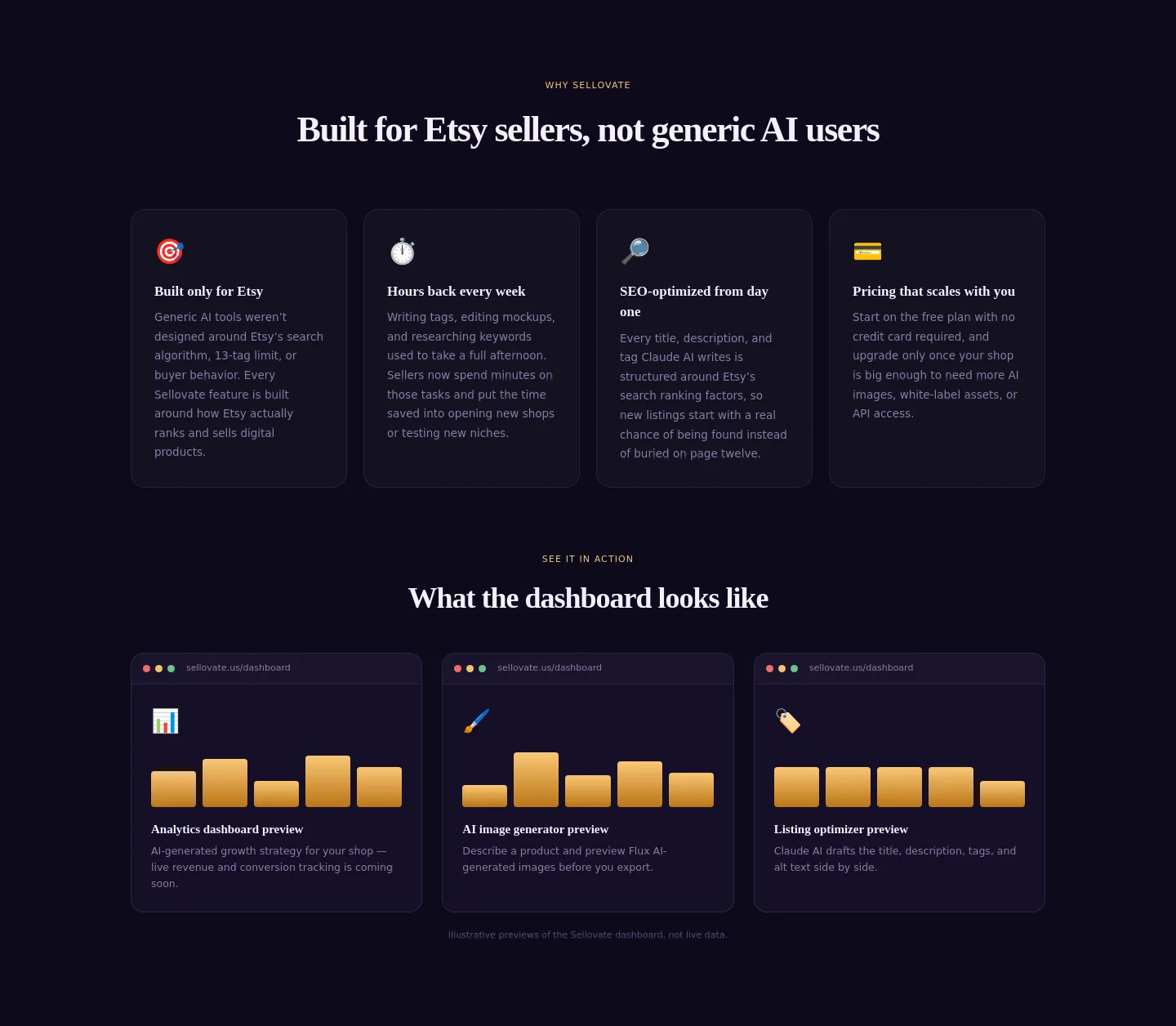 sellovate.us — a real Features section