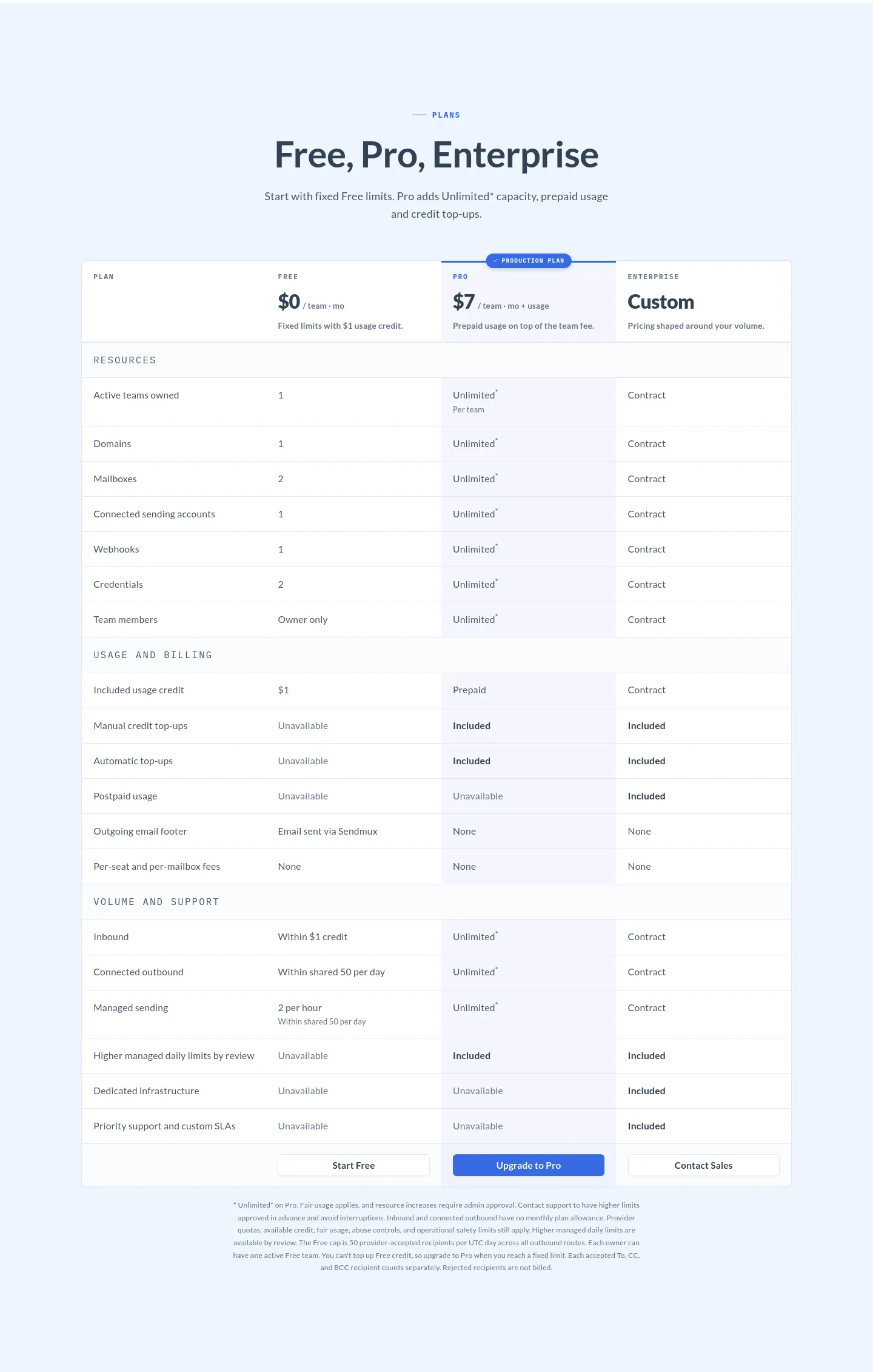 sendmux.ai Pricing section