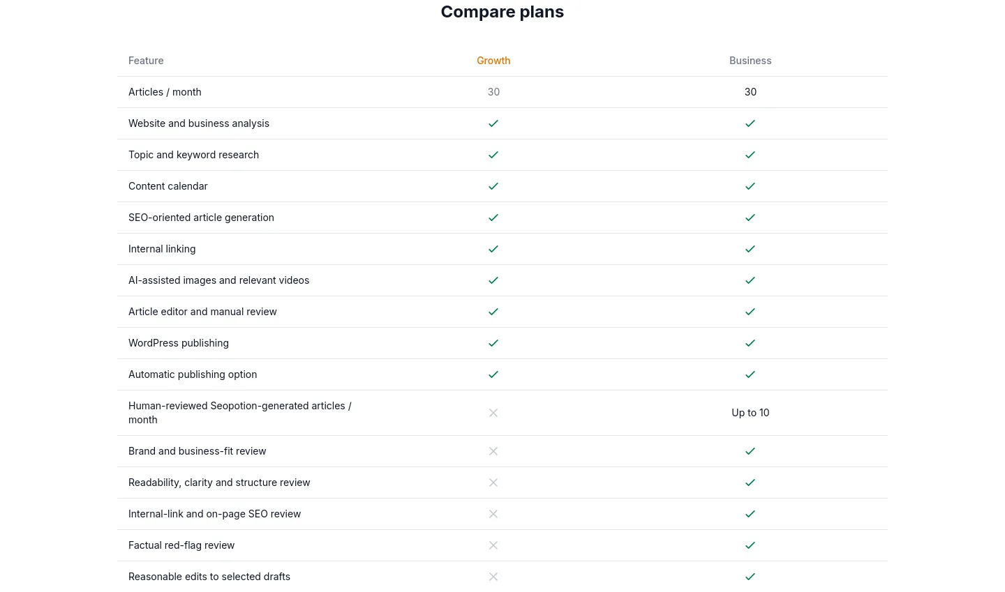 seopotion.co — Comparison