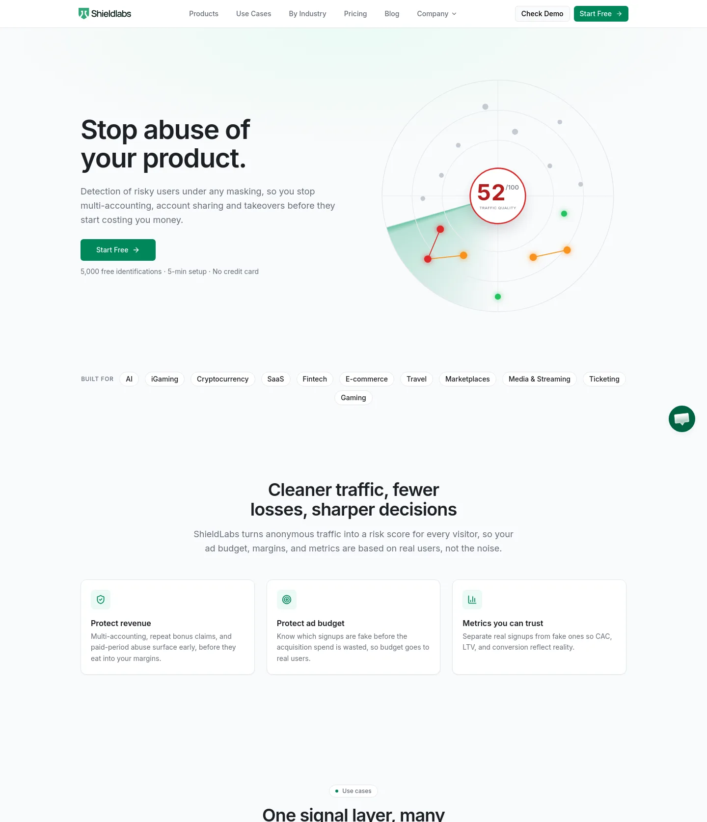 shieldlabs.ai — a measured funnel