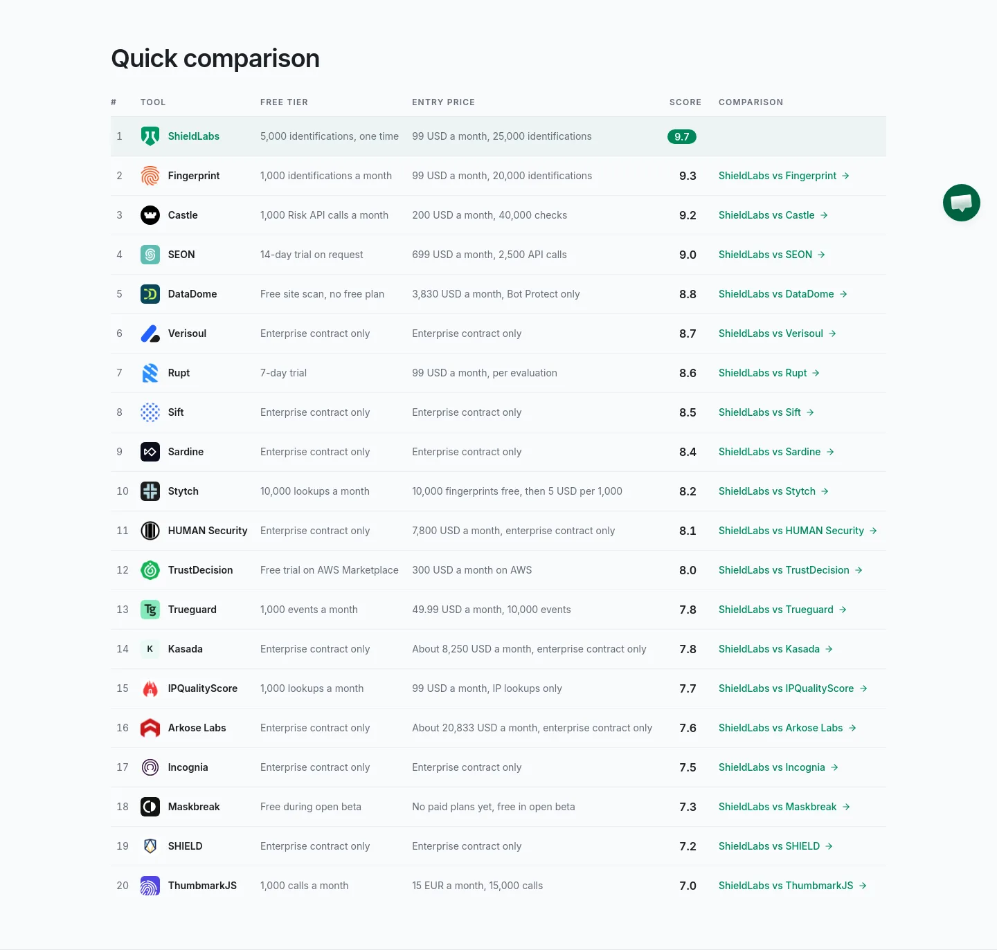 shieldlabs.ai Comparison