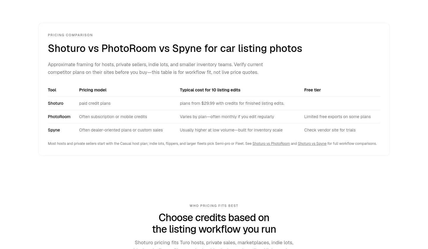 shoturo.com Comparison