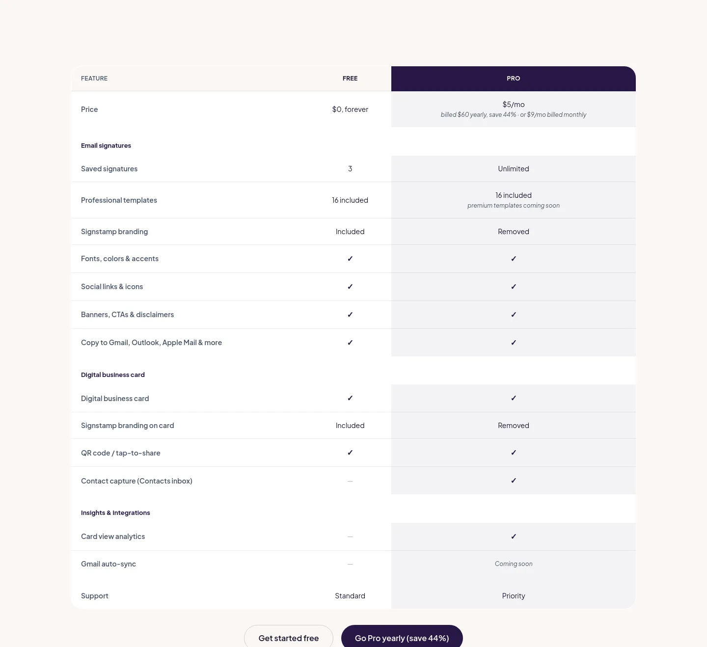 signstamp.co Pricing section