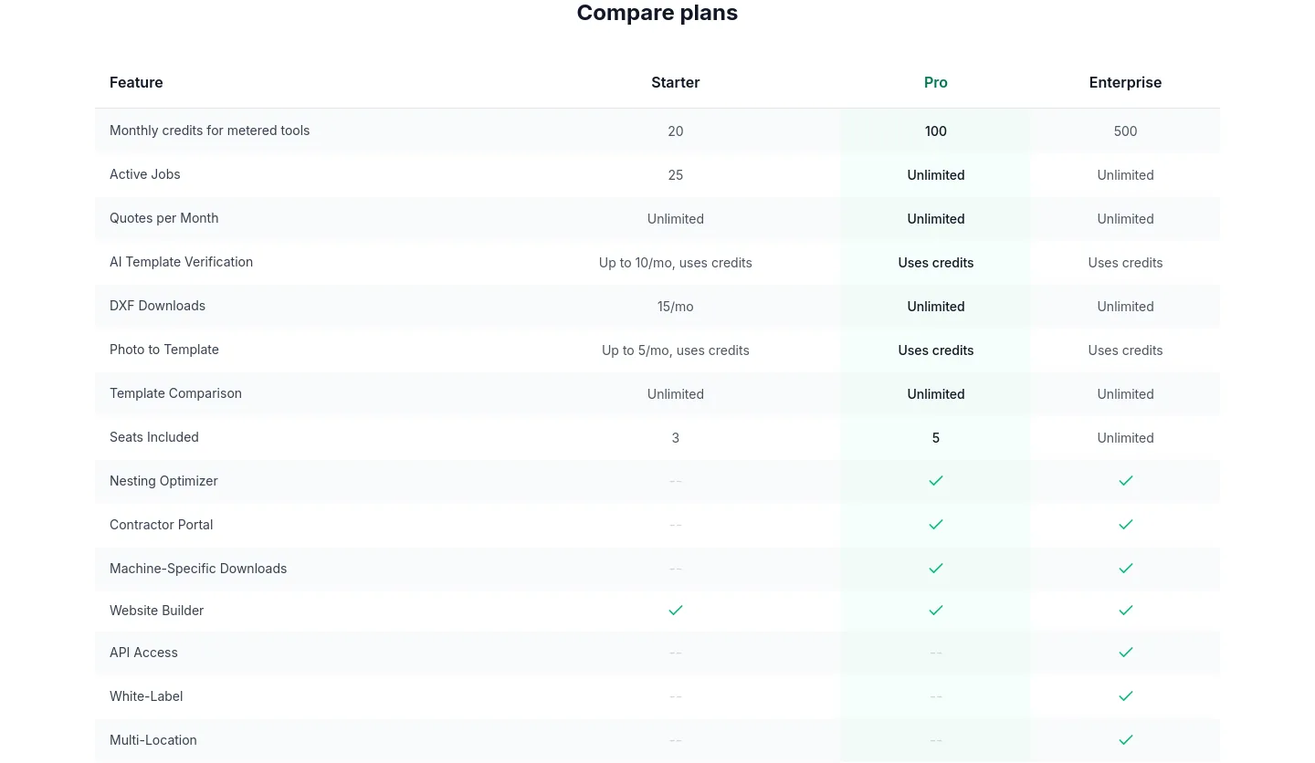slabwise.com Comparison