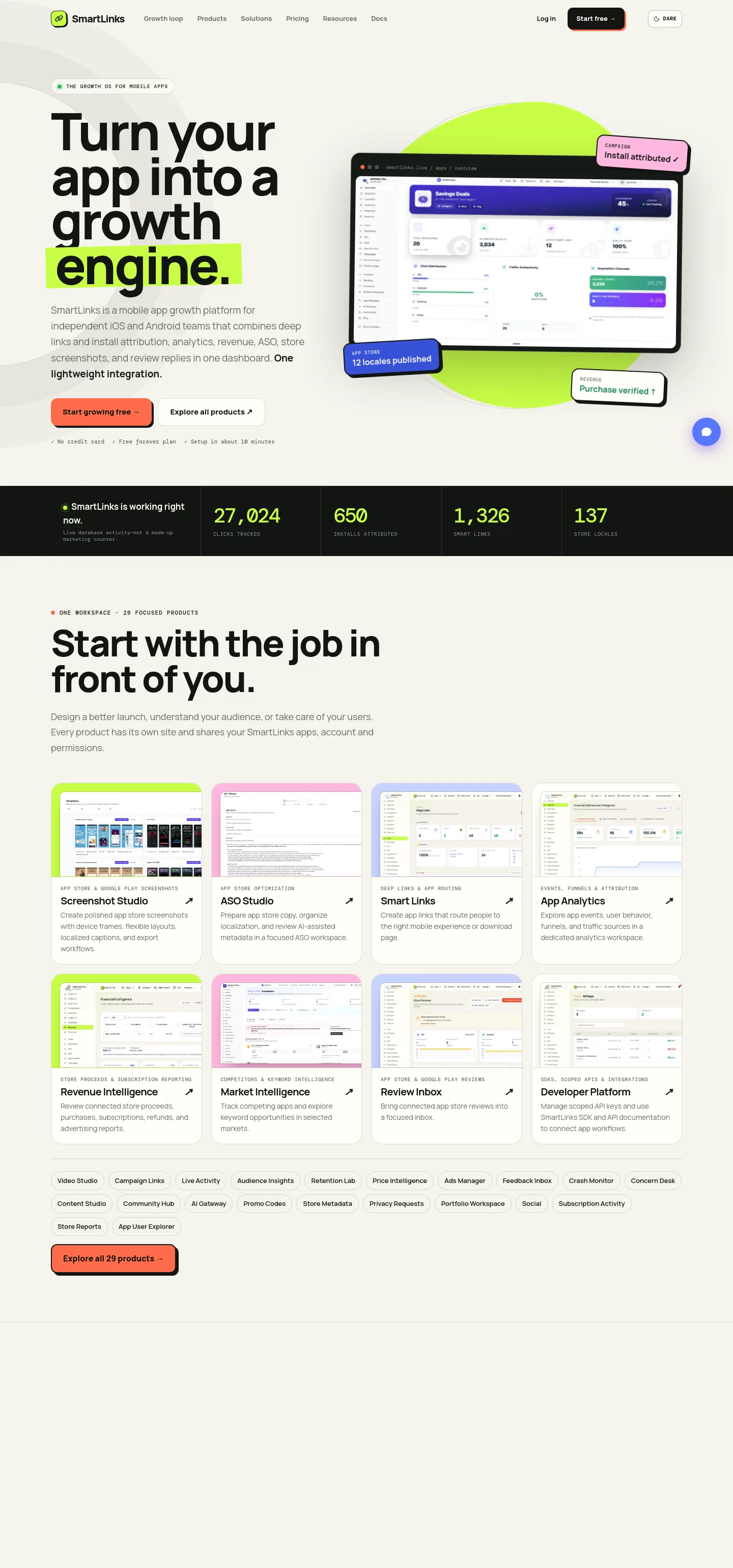 smartlinks.live — a measured funnel