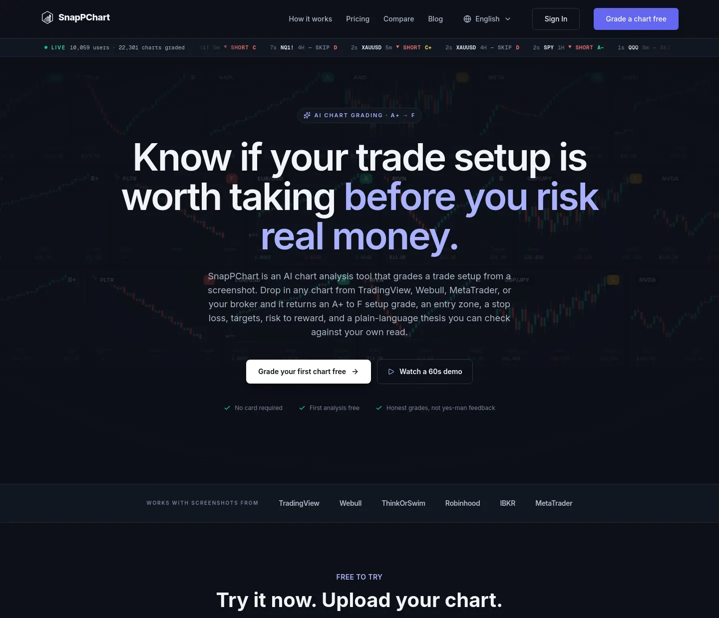 snappchart.app — a measured funnel