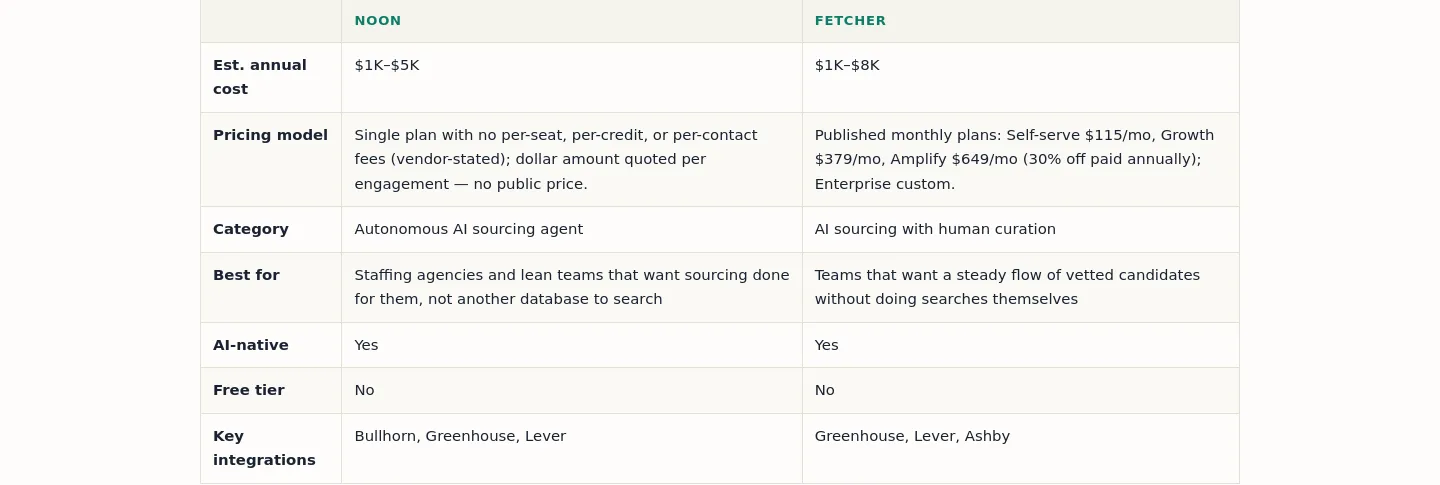 sourcingtools.org — a real Pricing section