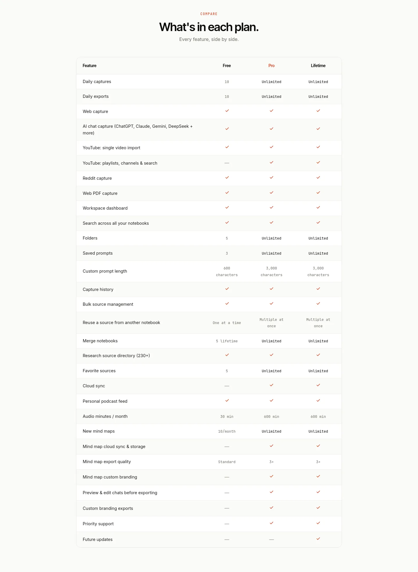 sourclip.com Comparison