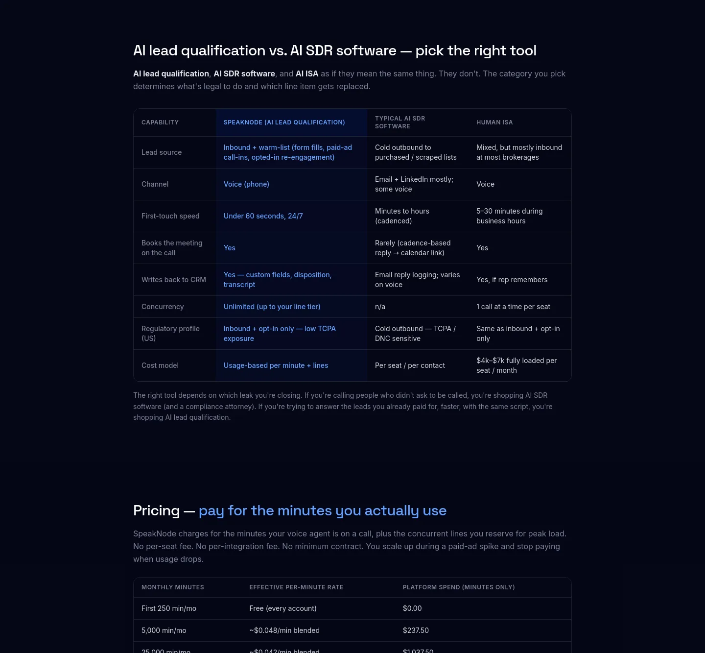 speaknode.com Comparison