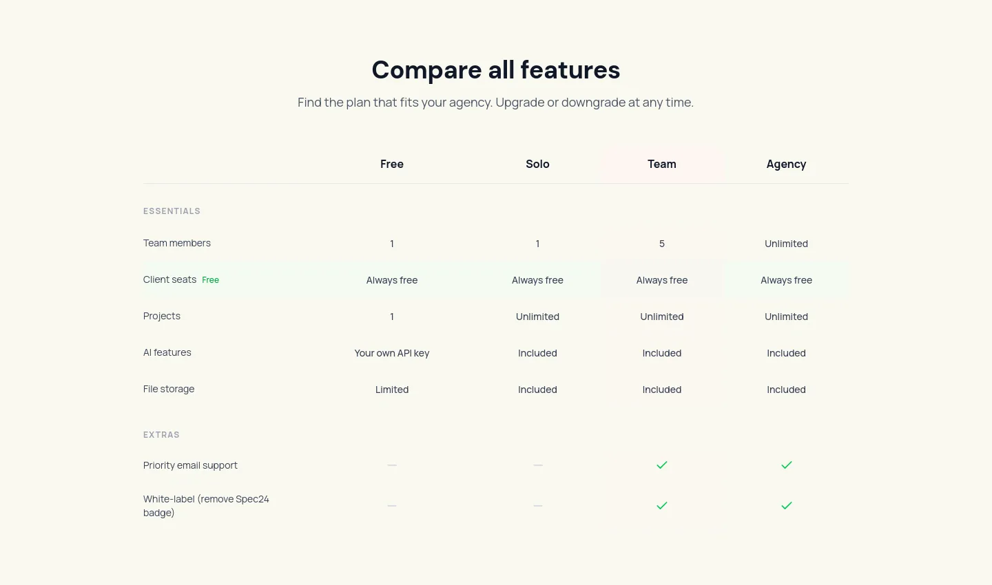 spec24.dev — a real Comparison section