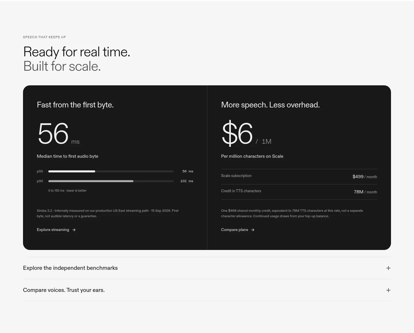 speechify.ai Pricing section