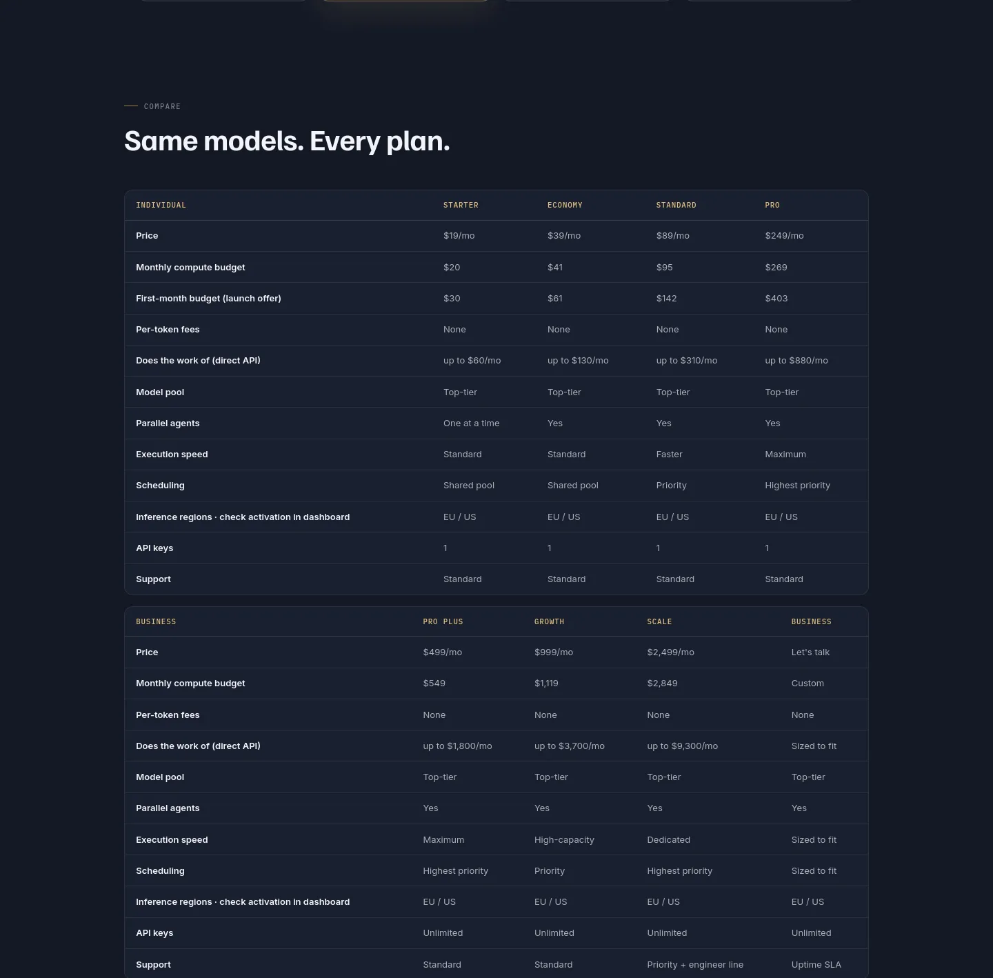 standardcompute.com Pricing section