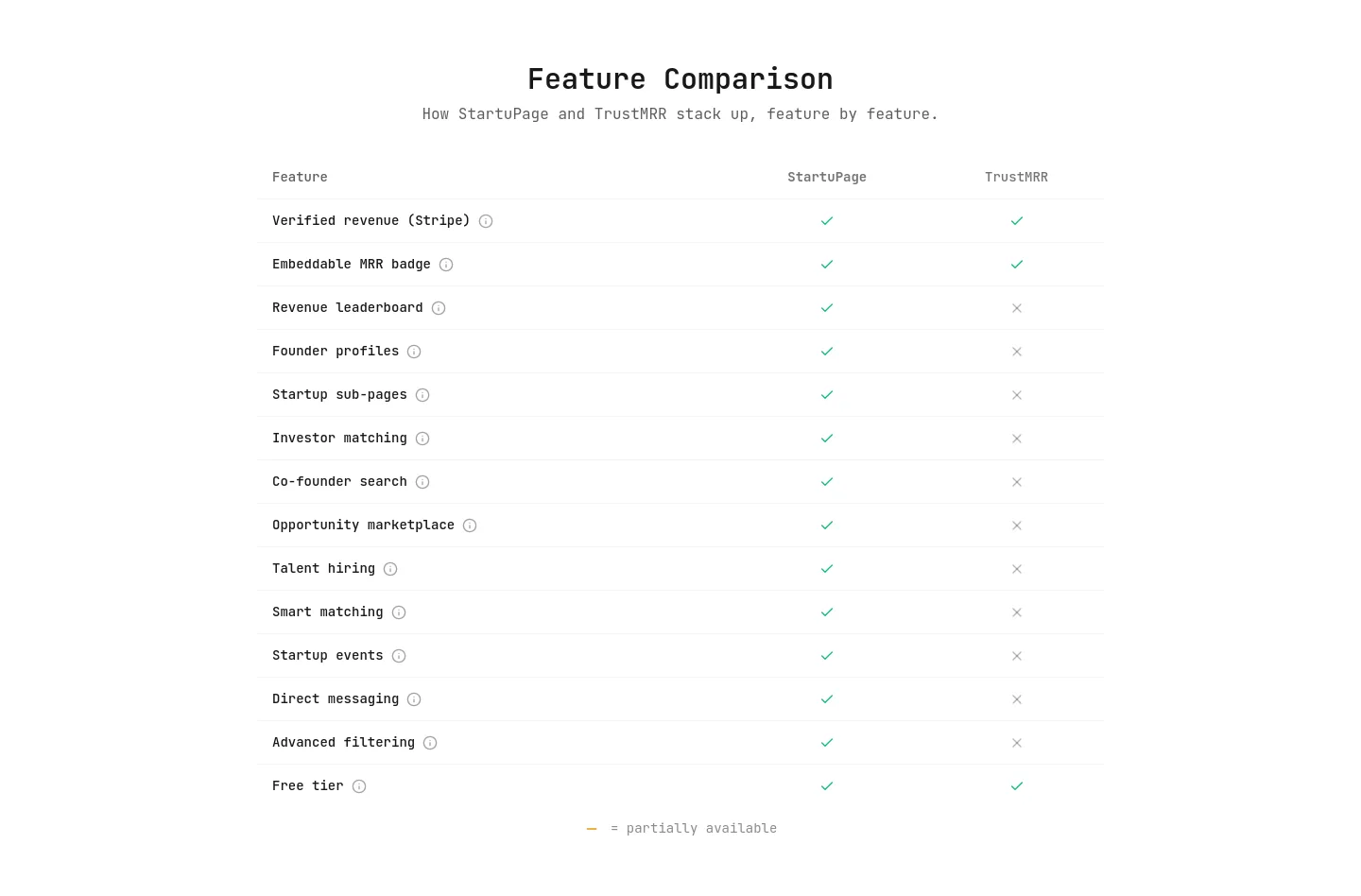 startupa.ge Comparison