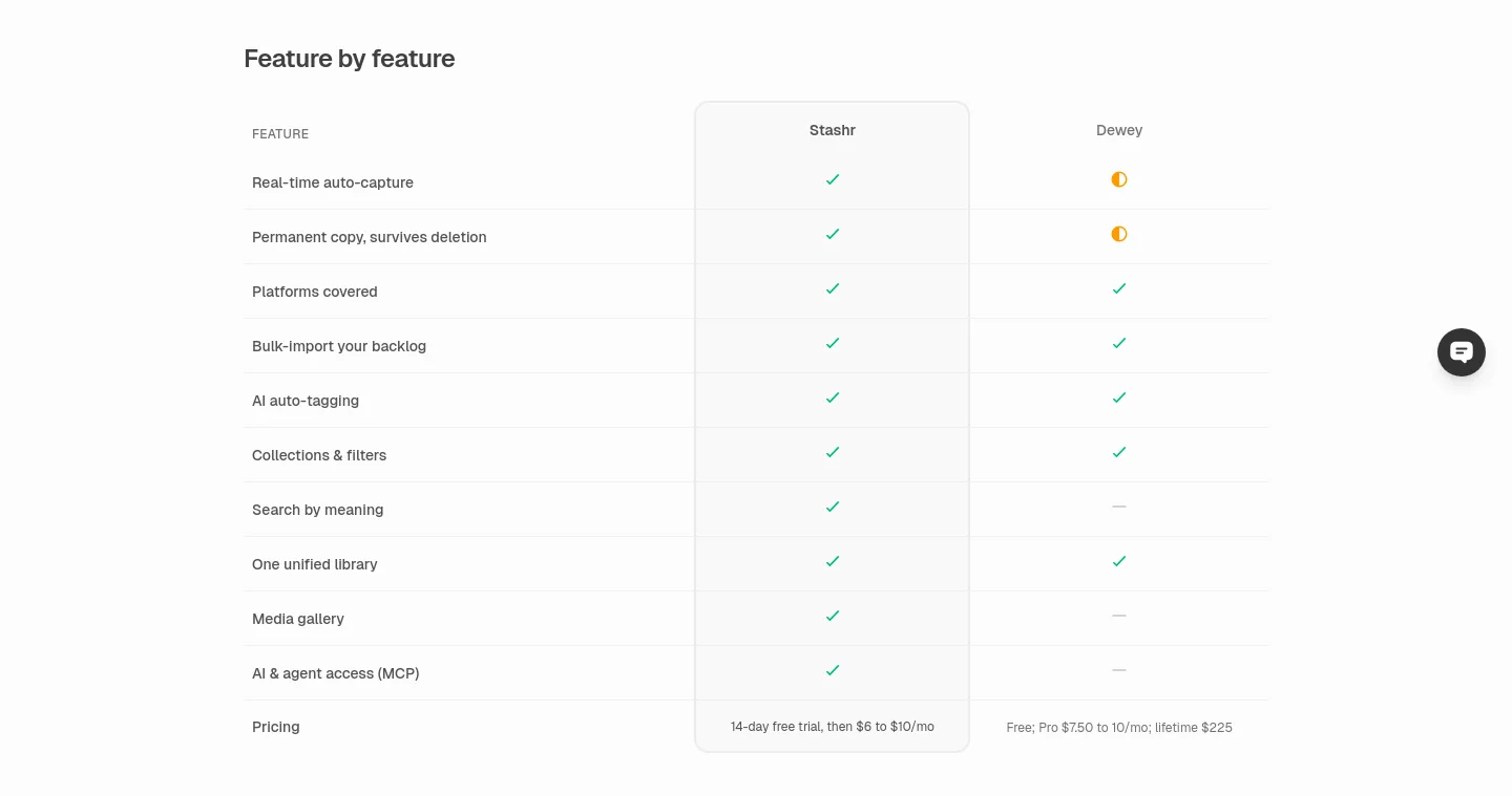 stashr.me Pricing section