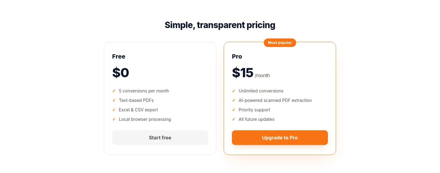 stmtxls.com Pricing section