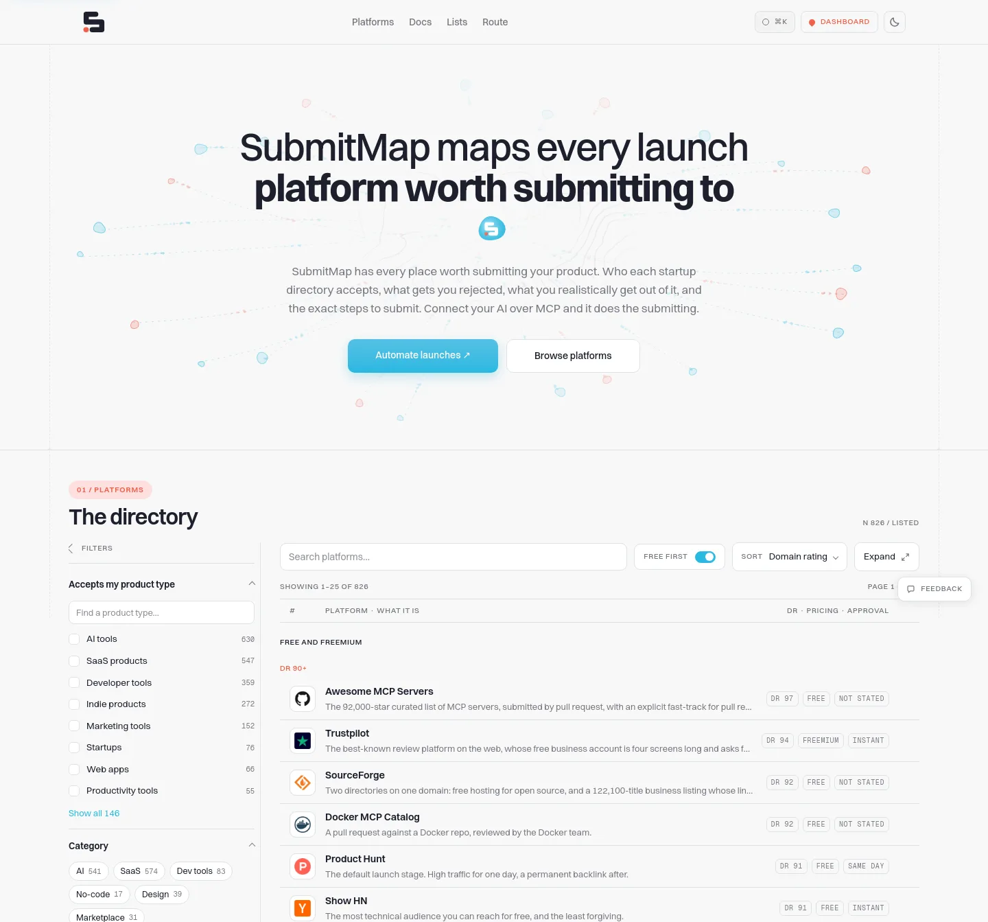 submitmap.com — a measured funnel
