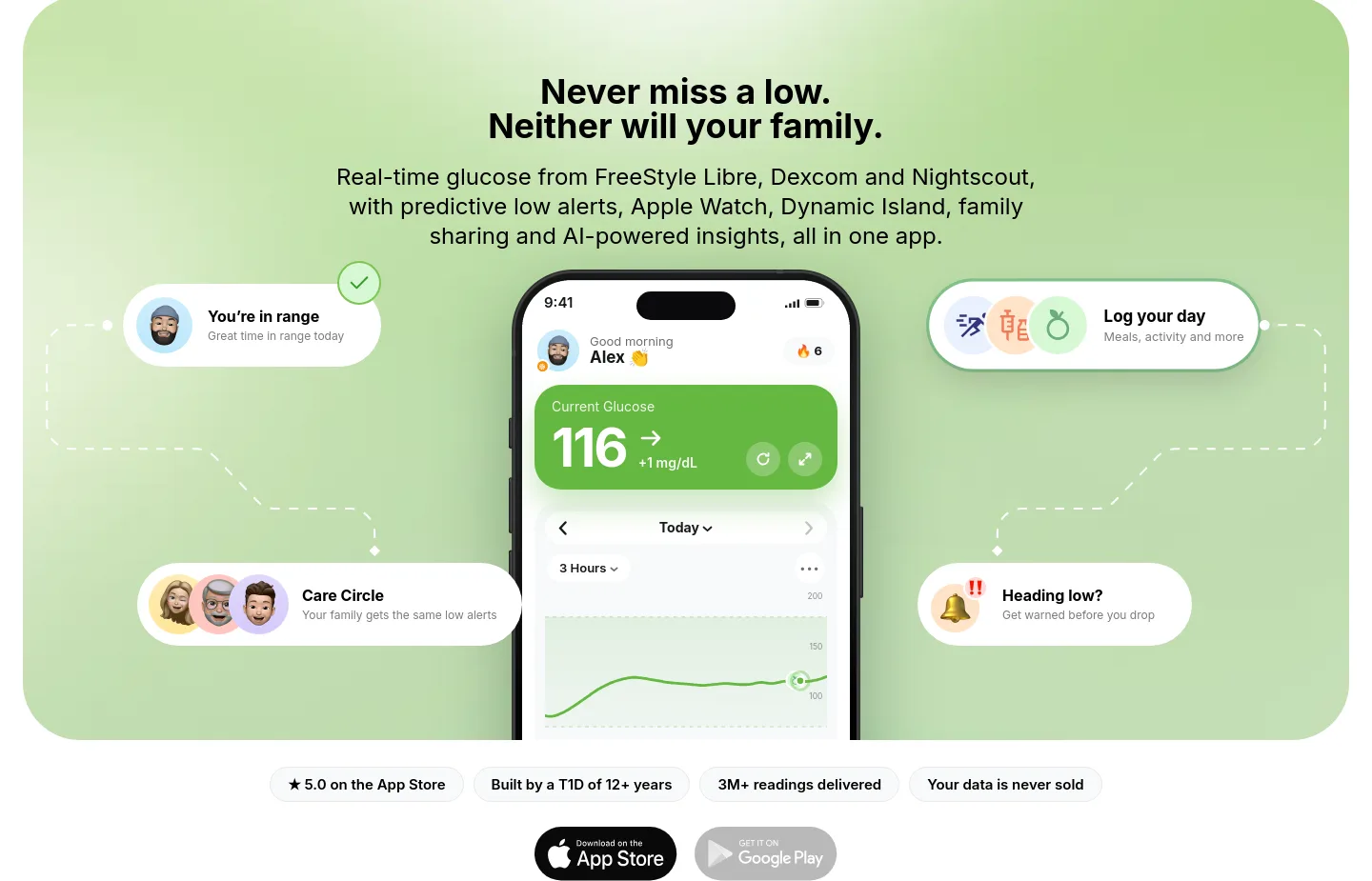 sugarsense.io — a real Hero section