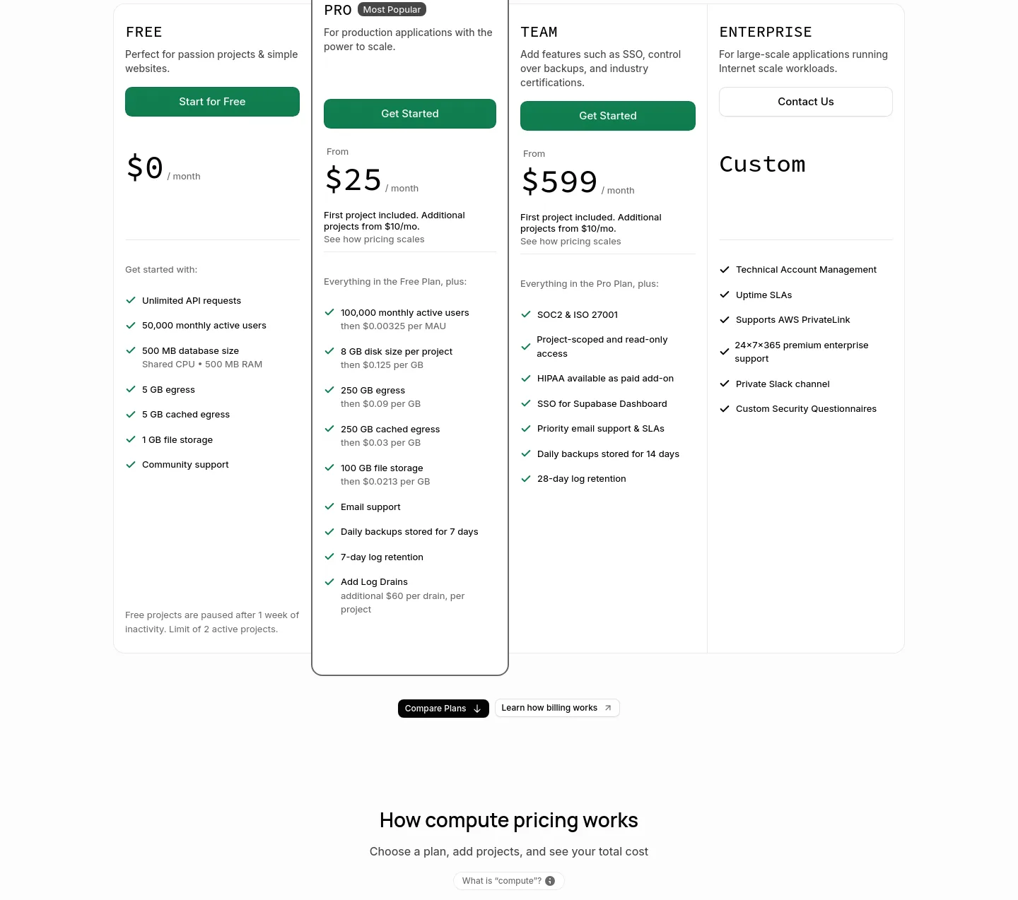 supabase.com Pricing section