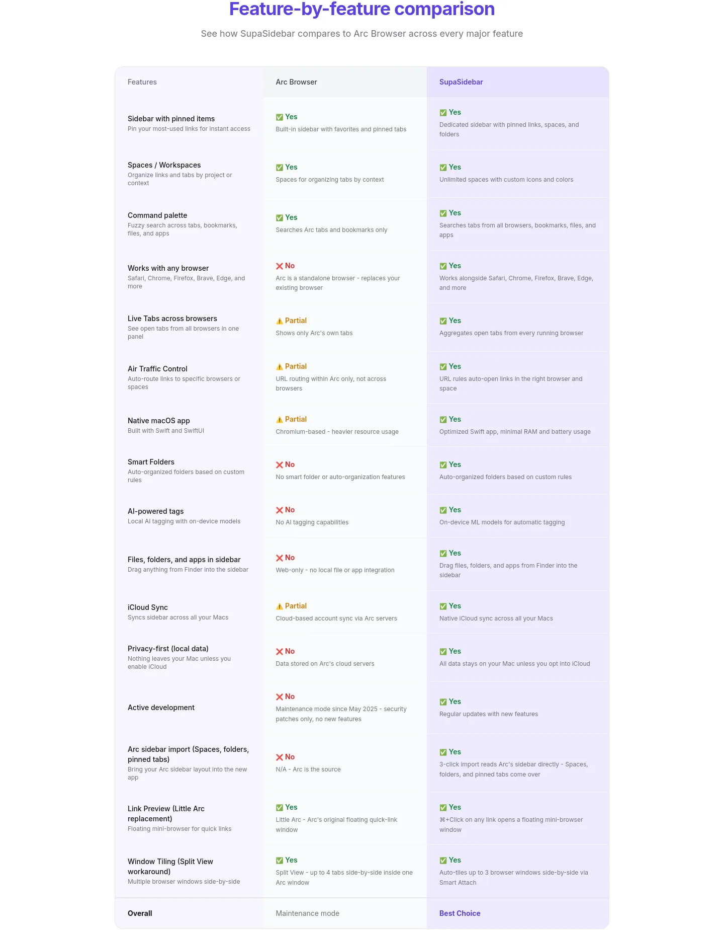 supasidebar.com Comparison