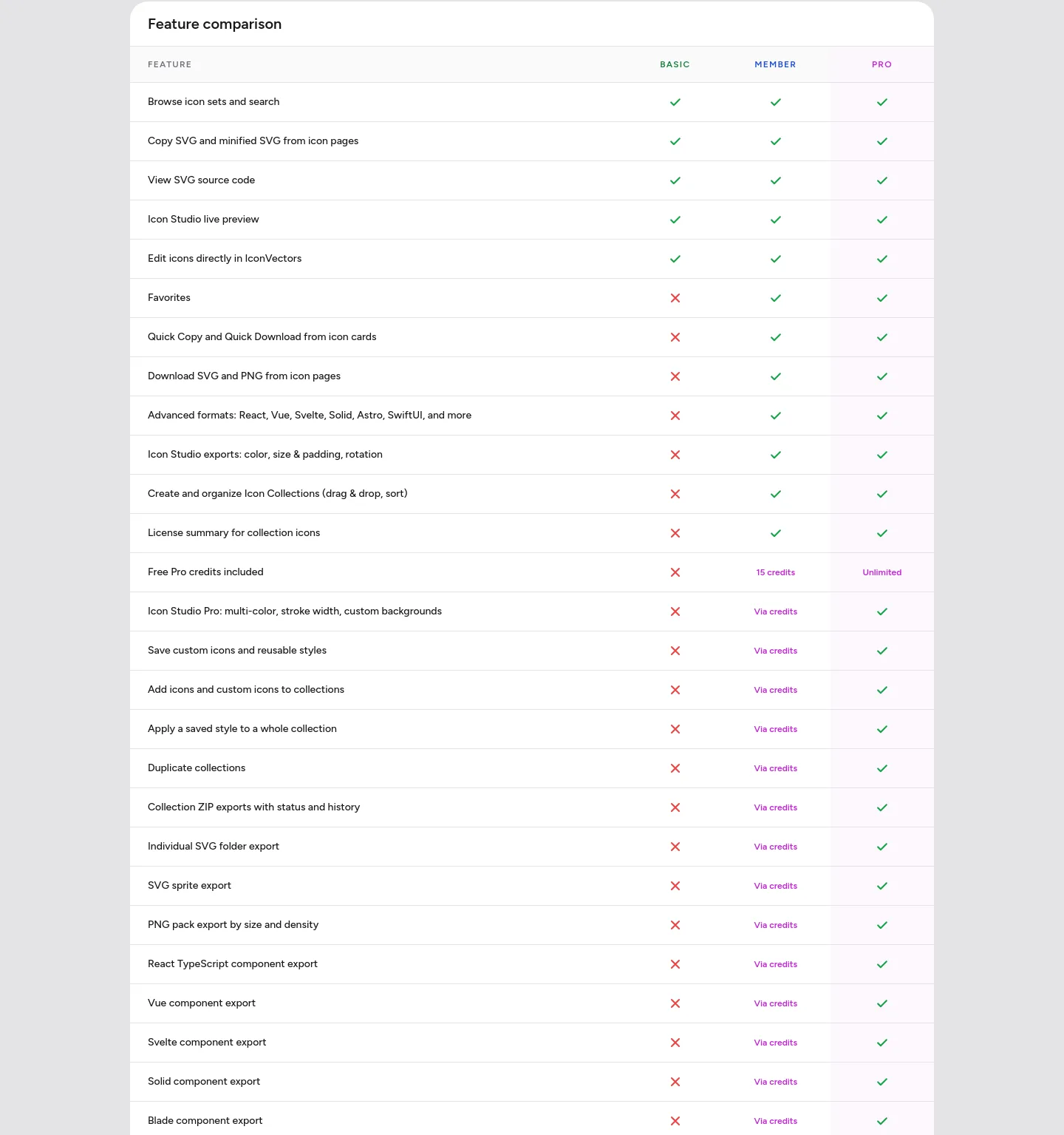 svgicons.com — a real Comparison section