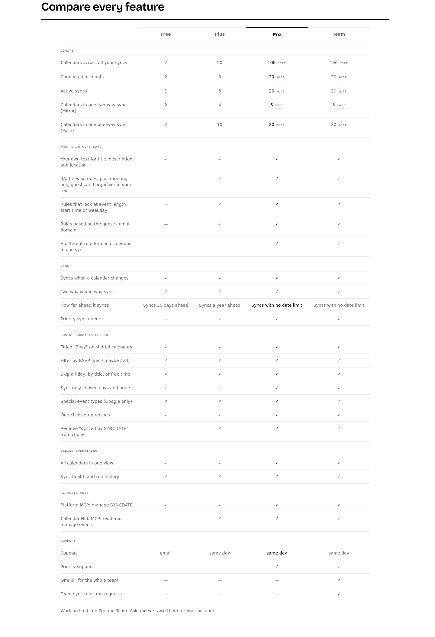 syncdate.app Comparison