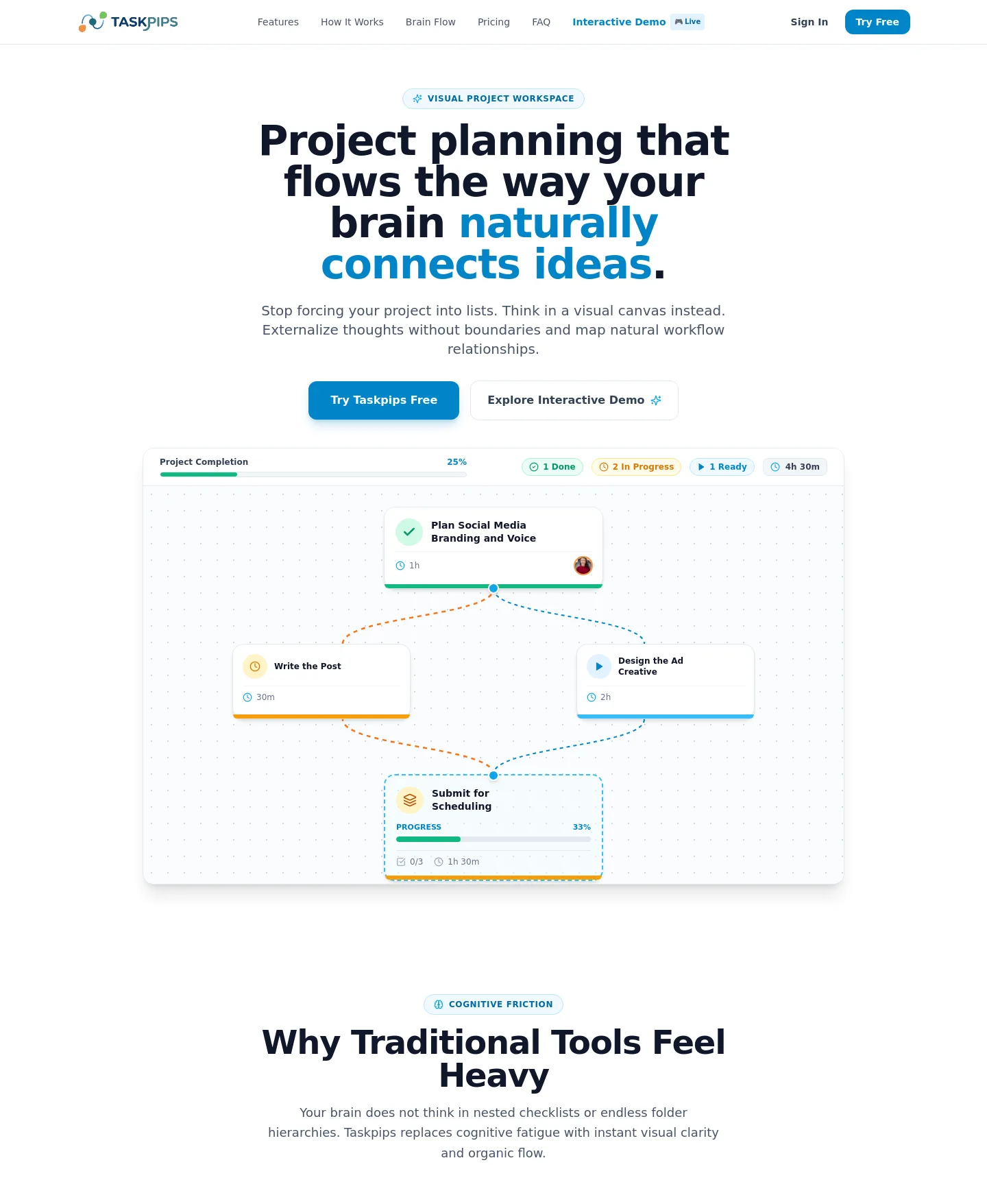 taskpips.com — a measured funnel