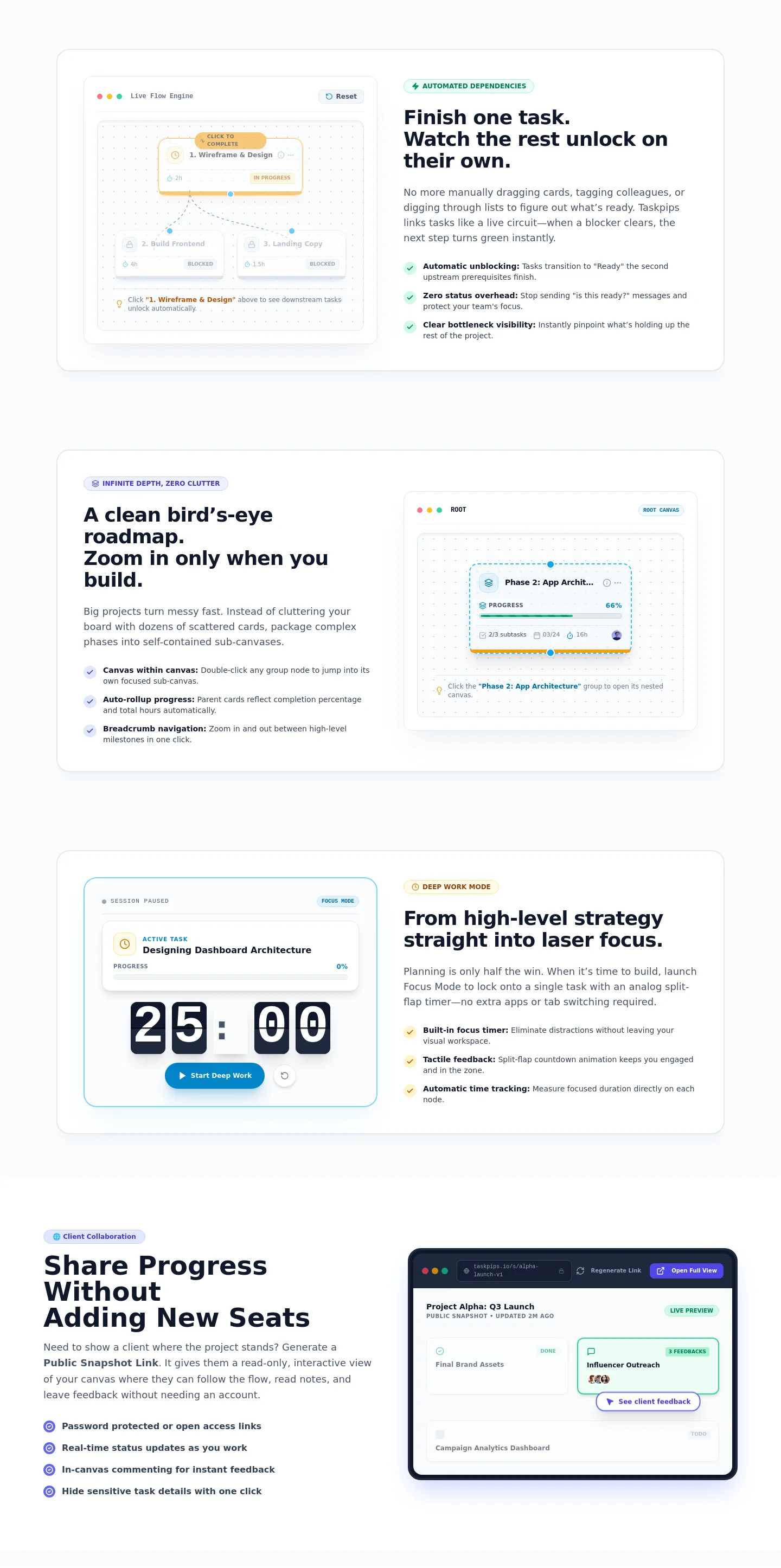 taskpips.com Features section