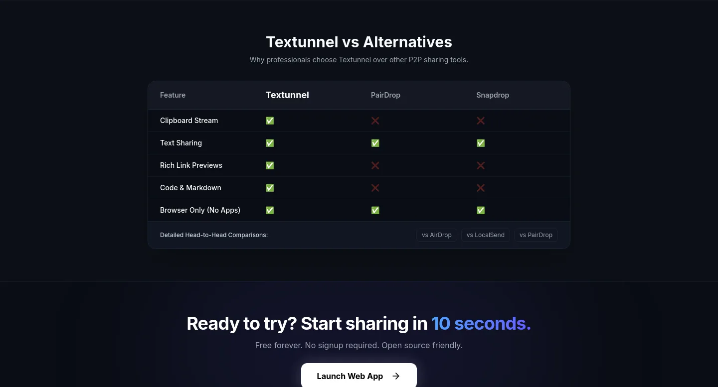textunnel.com — a real Comparison section
