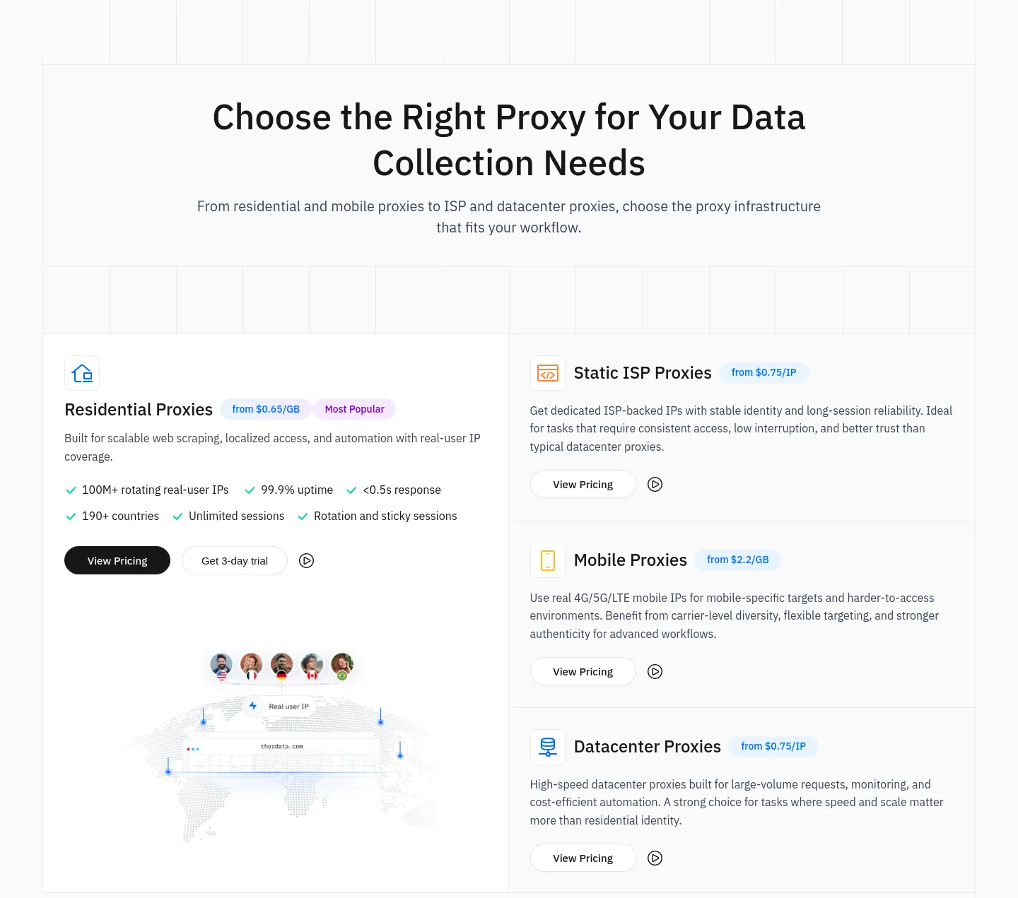 thordata.com — a real Pricing section