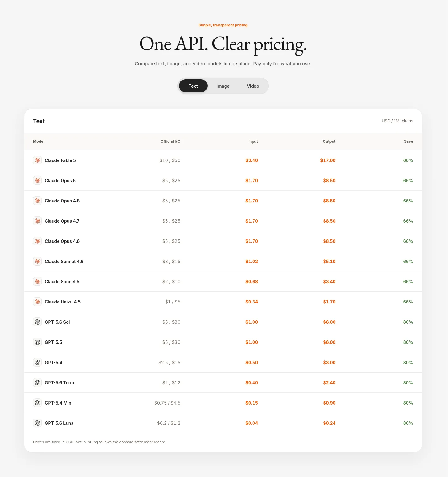 tokenhot.ai Pricing section