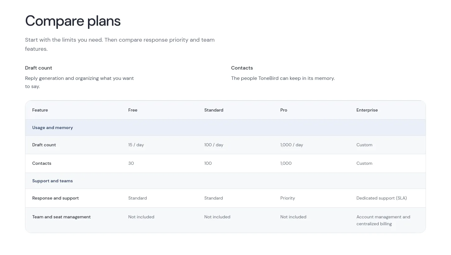tonebird.ai Comparison