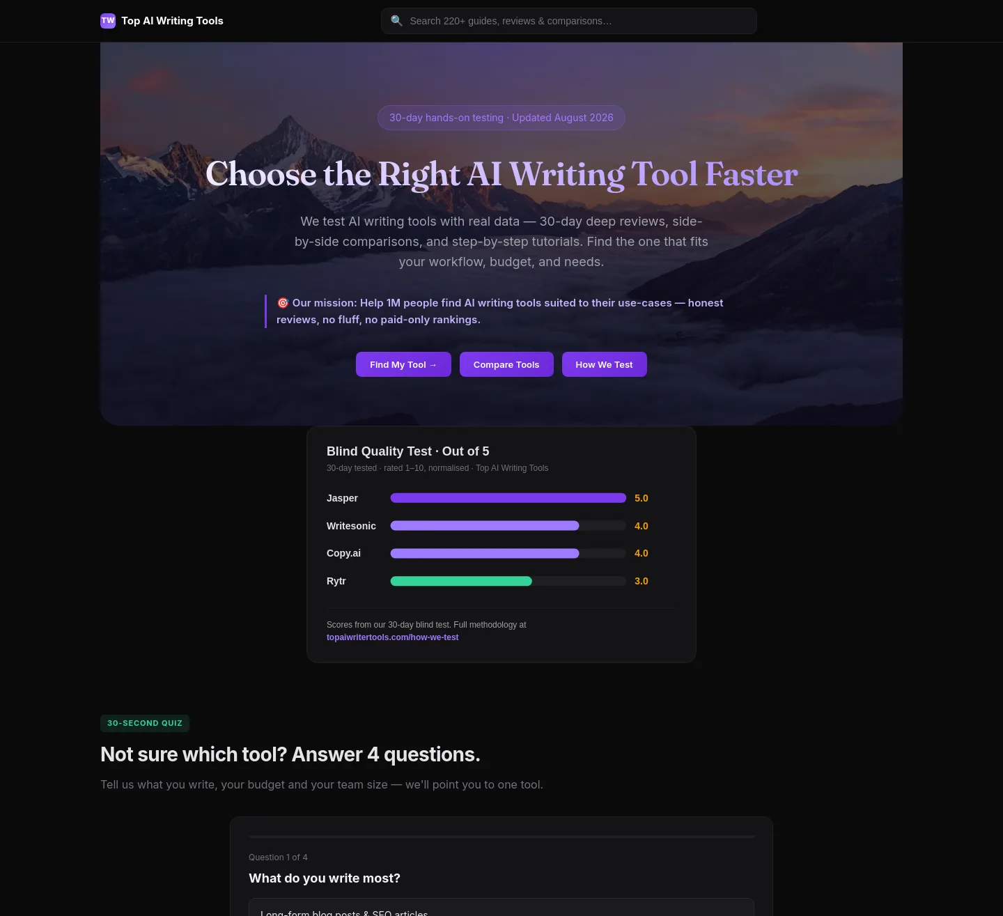 topaiwritertools.com — a measured funnel