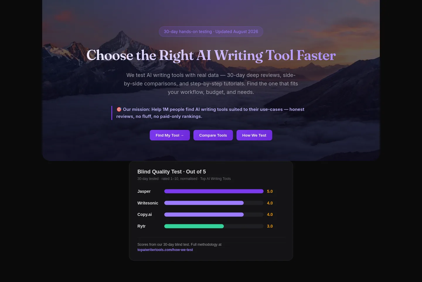 topaiwritertools.com Hero section